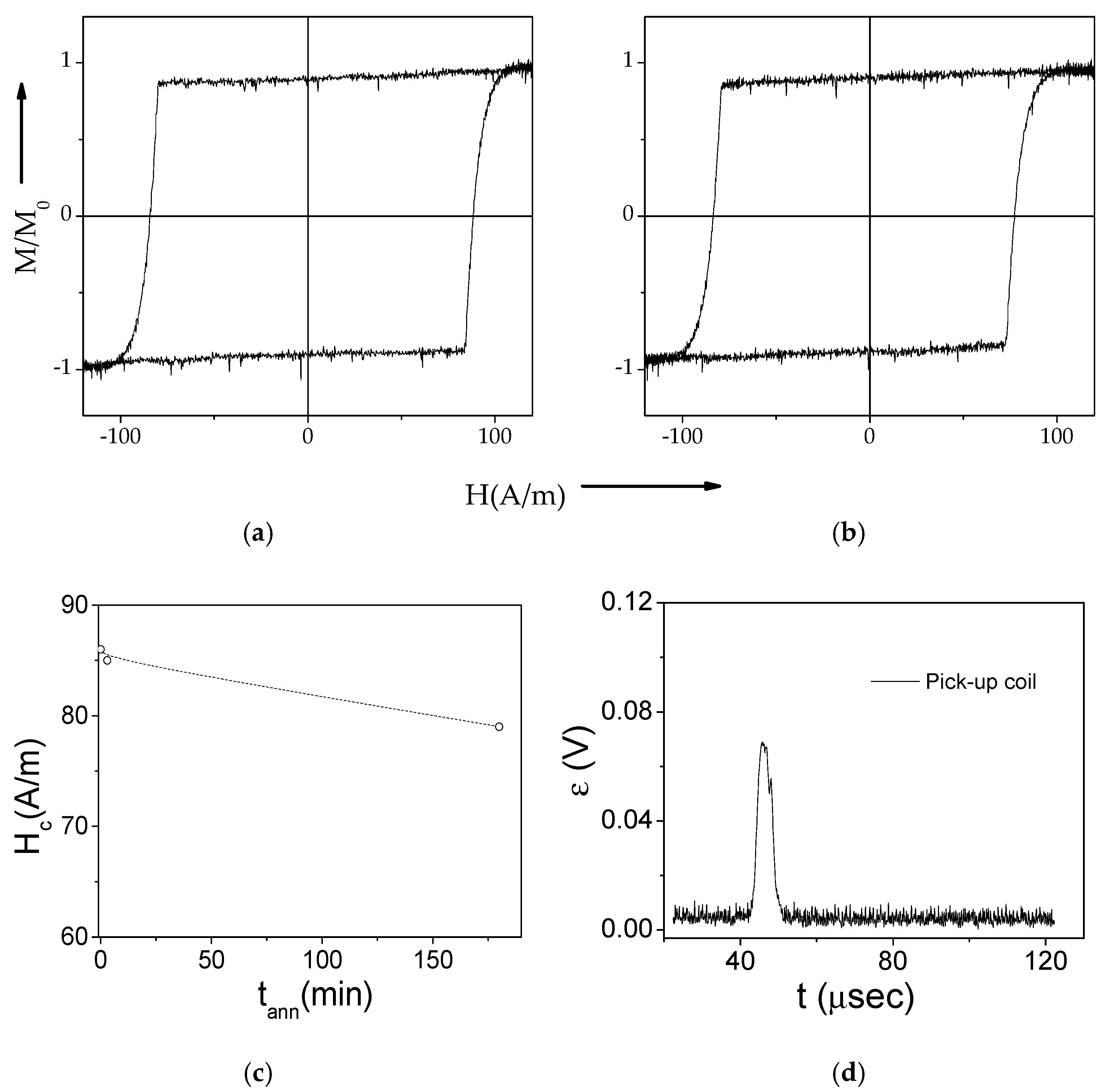 Chemosensors 09 00100 g003 Chemosensors 09 00100 g003
