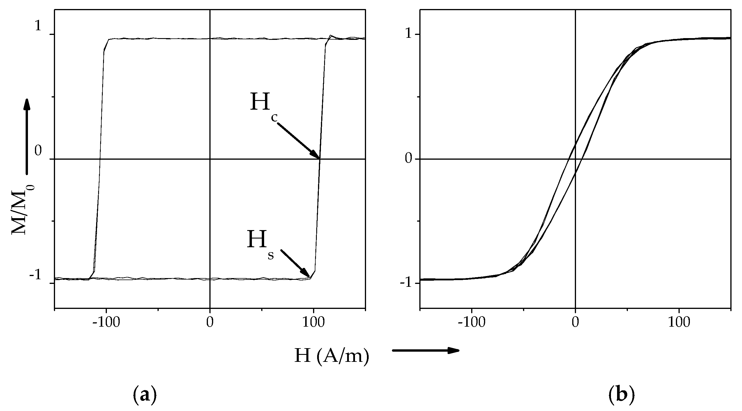 Chemosensors 09 00100 g004 Chemosensors 09 00100 g004