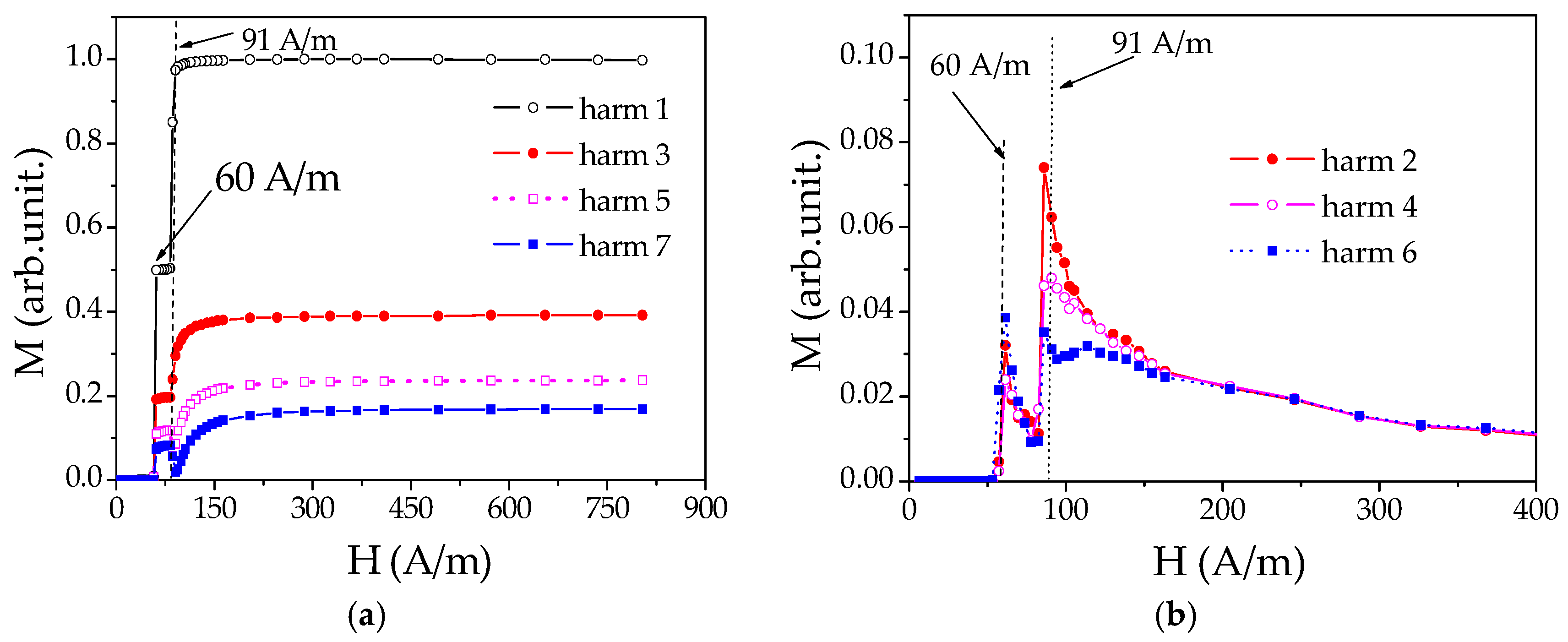 Chemosensors 09 00100 g006 Chemosensors 09 00100 g006
