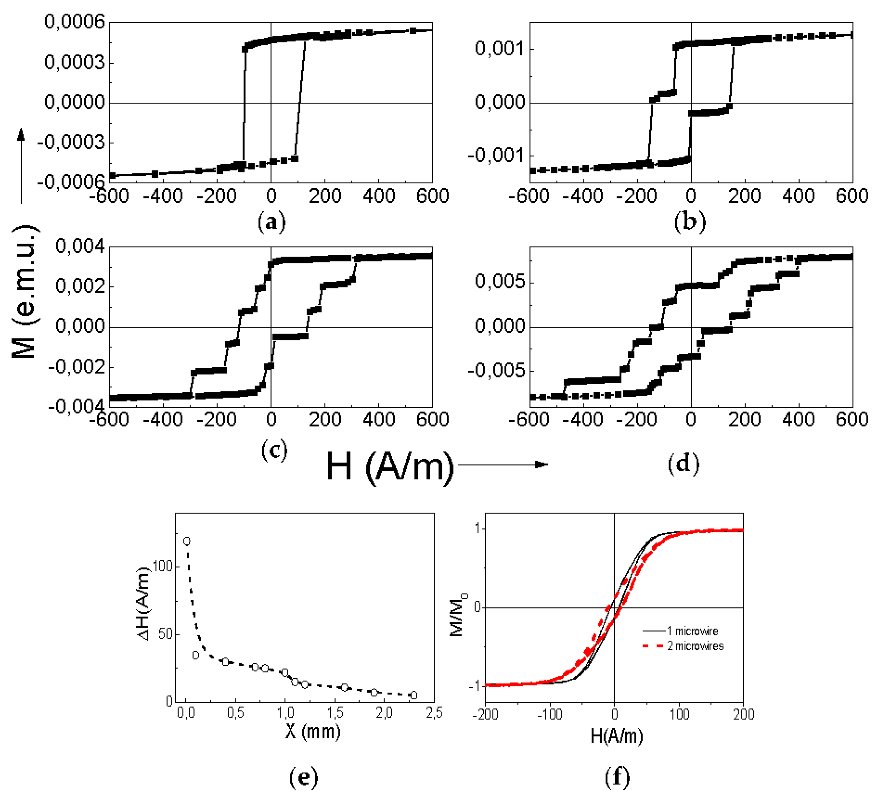 Chemosensors 09 00100 g009 Chemosensors 09 00100 g009
