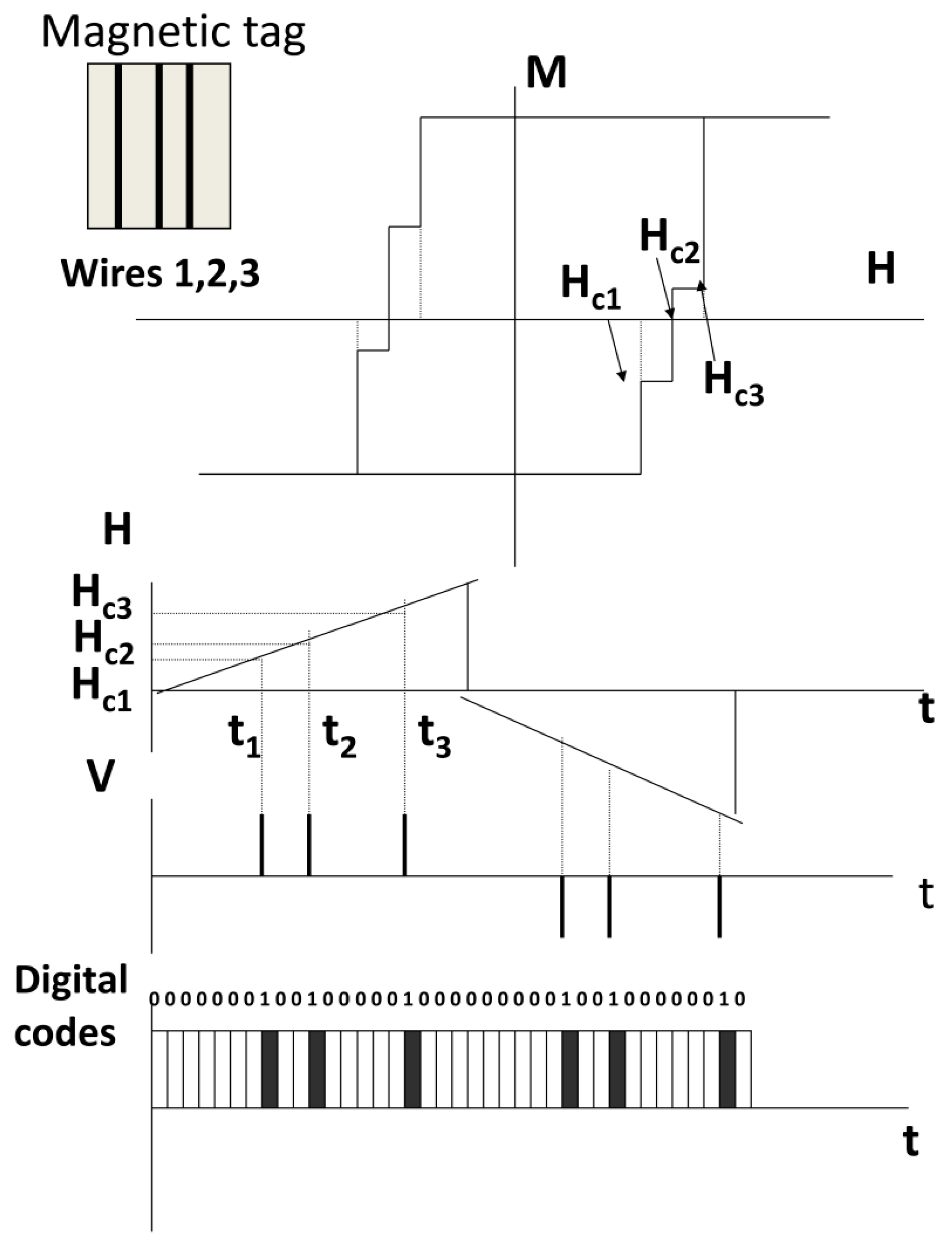 Chemosensors 09 00100 g010 Chemosensors 09 00100 g010