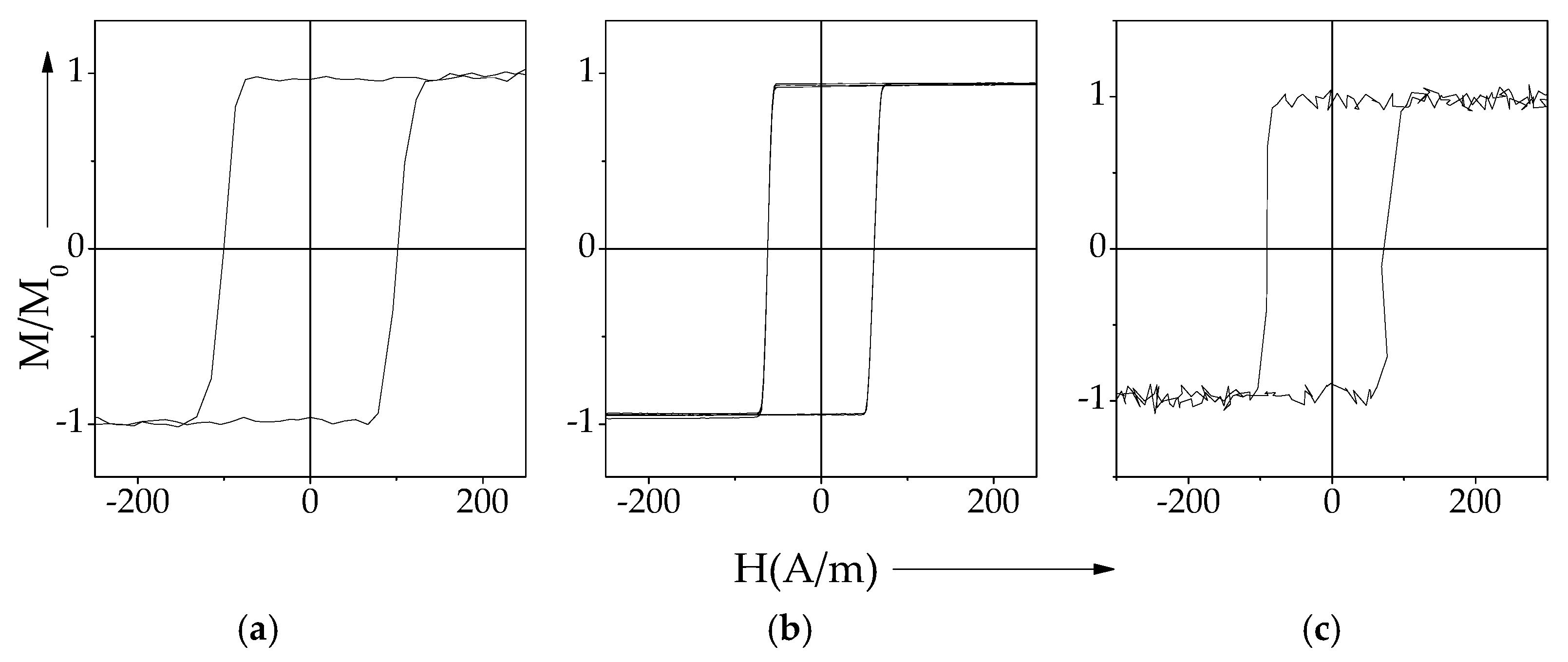 Chemosensors 09 00100 g011 Chemosensors 09 00100 g011