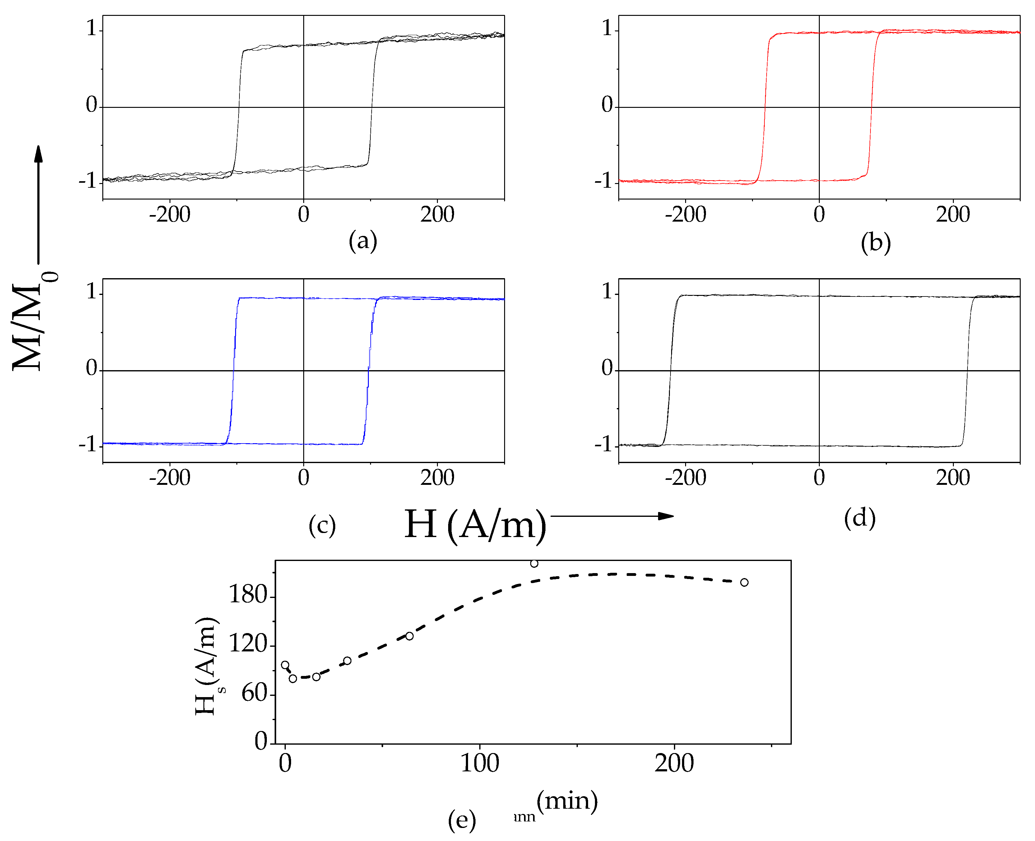 Chemosensors 09 00100 g014 Chemosensors 09 00100 g014