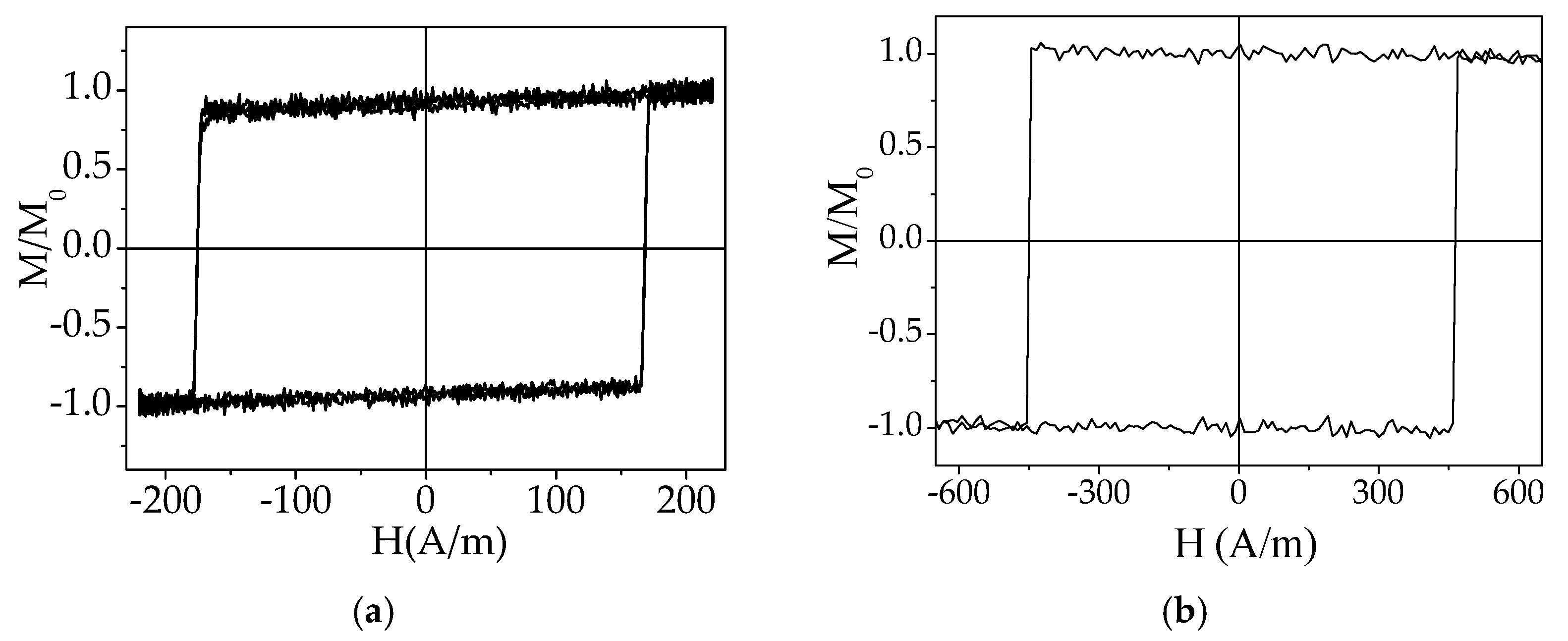 Chemosensors 09 00100 g015 Chemosensors 09 00100 g015