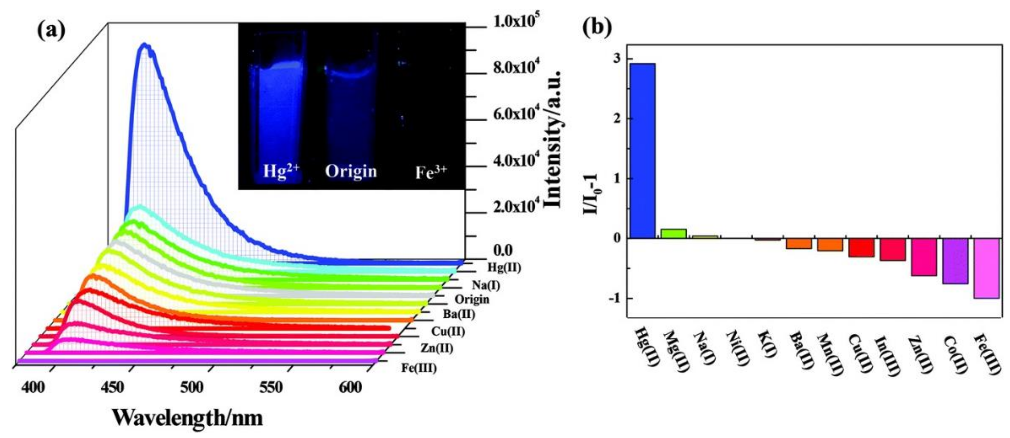 Chemosensors 09 00101 g004 Chemosensors 09 00101 g004