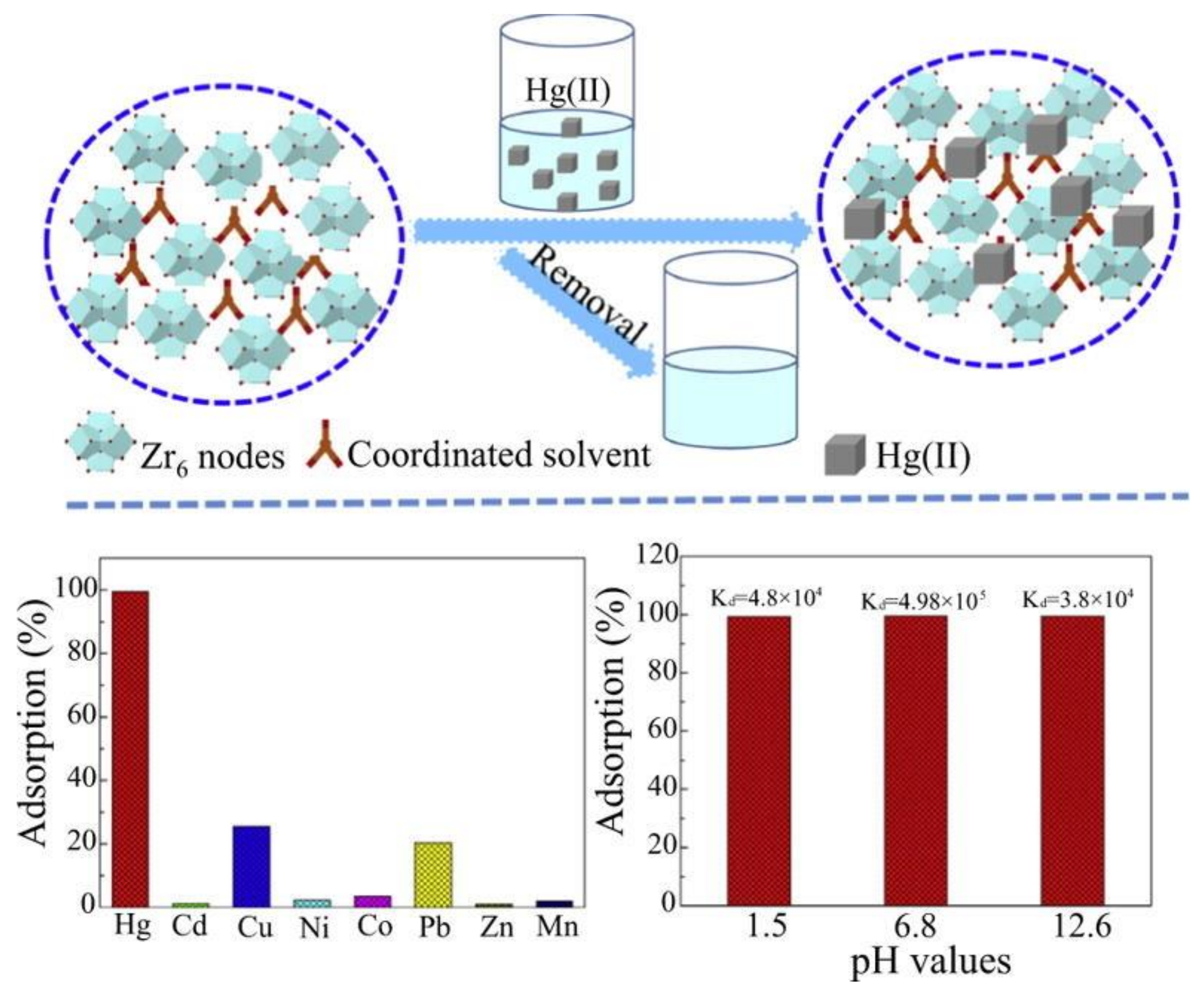 Chemosensors 09 00101 g009 Chemosensors 09 00101 g009