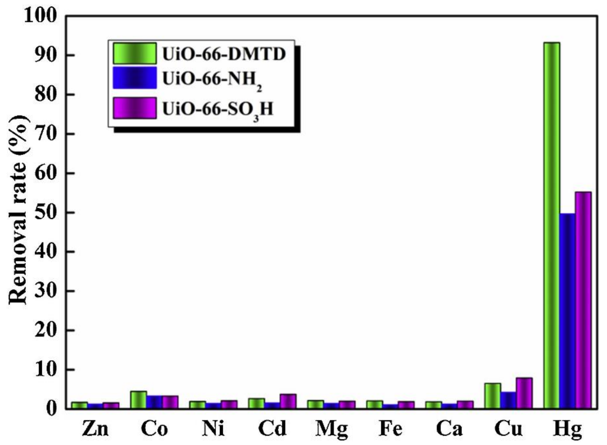 Chemosensors 09 00101 g010 Chemosensors 09 00101 g010