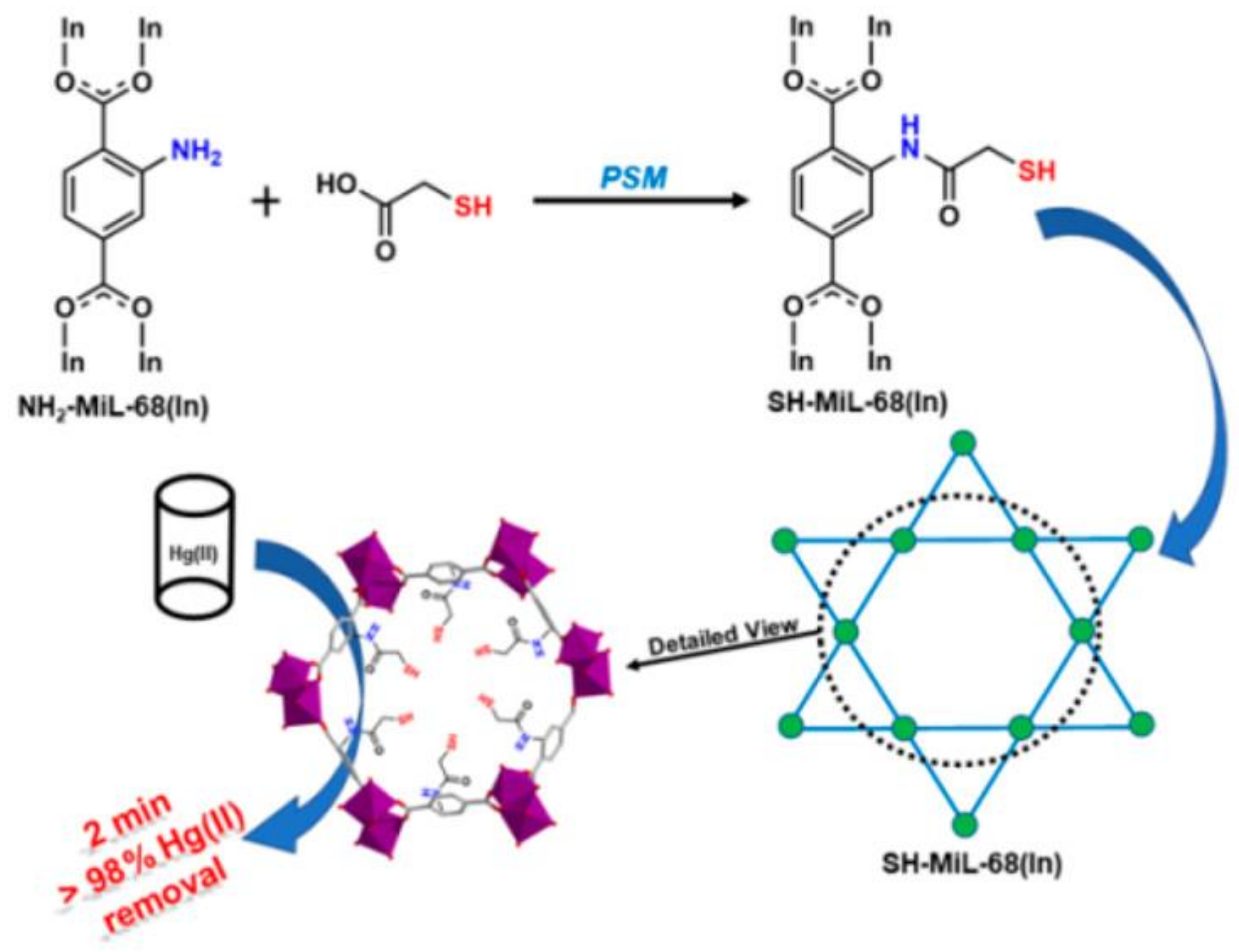 Chemosensors 09 00101 g011 Chemosensors 09 00101 g011