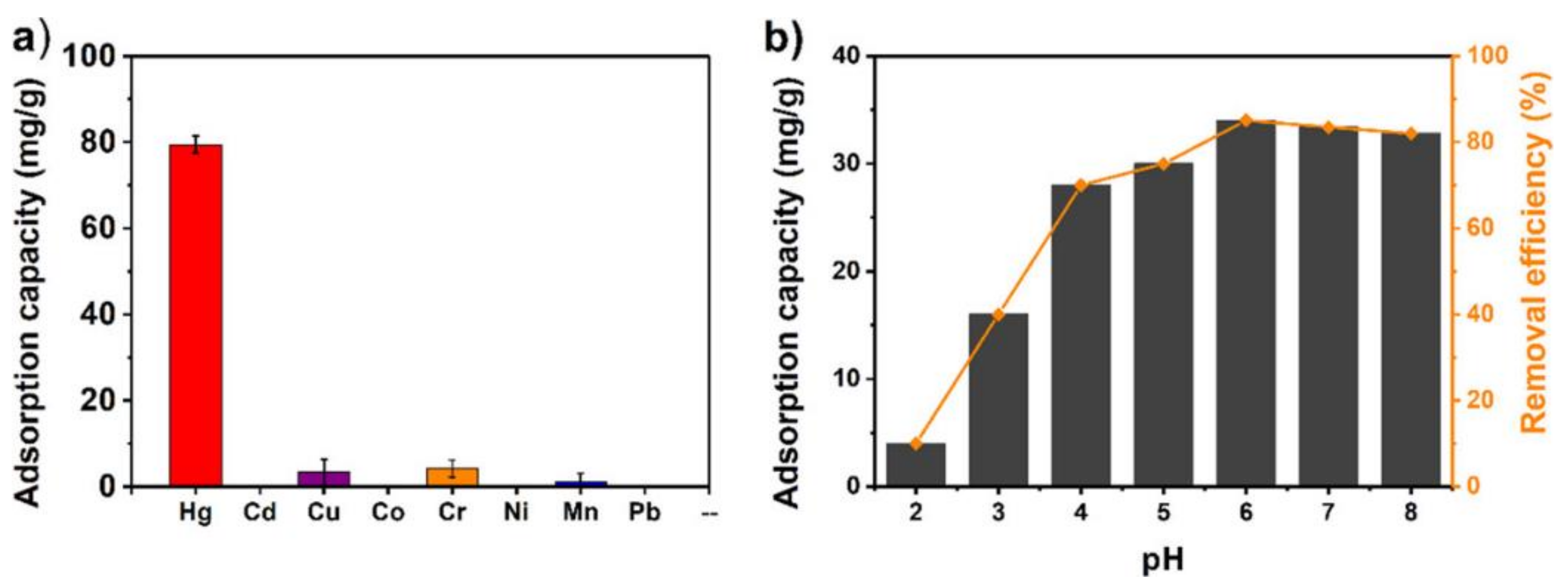 Chemosensors 09 00101 g012 Chemosensors 09 00101 g012