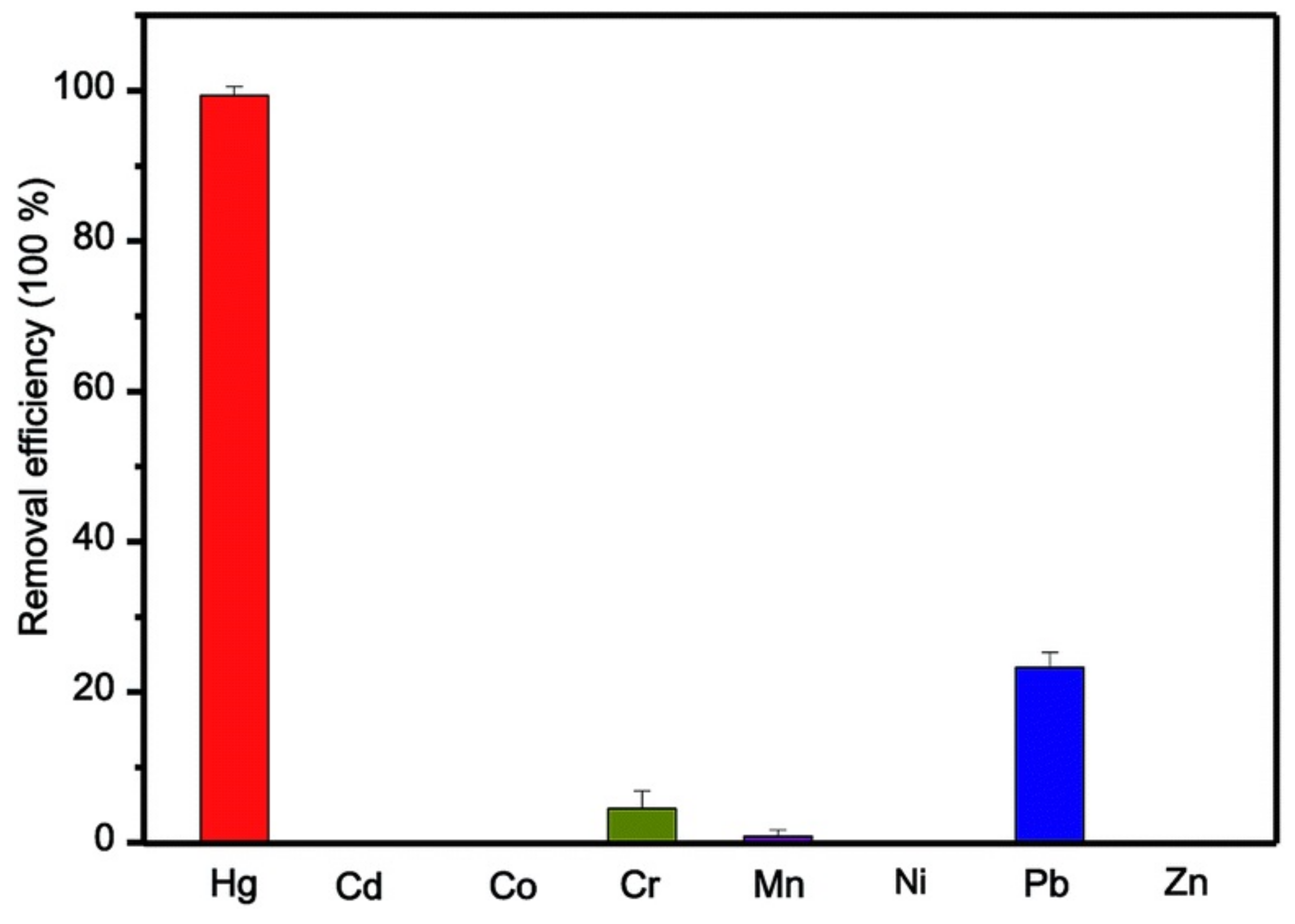 Chemosensors 09 00101 g013 Chemosensors 09 00101 g013