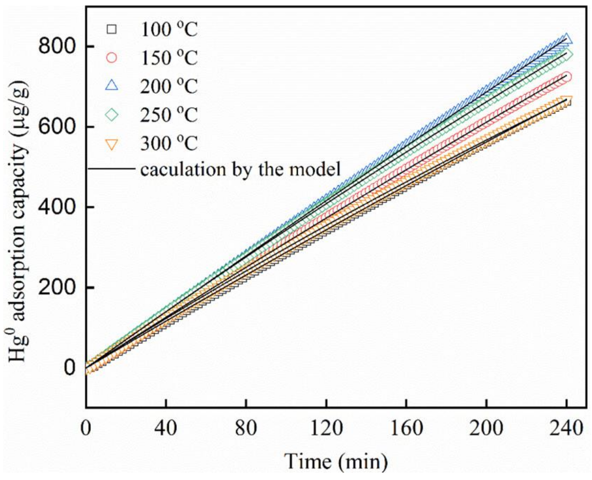 Chemosensors 09 00101 g014 Chemosensors 09 00101 g014