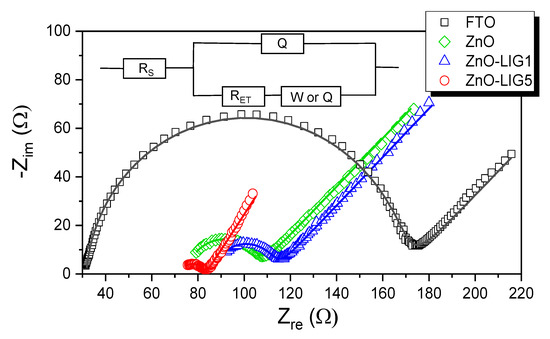 Advanced exergy analysis and optimization of a coal to