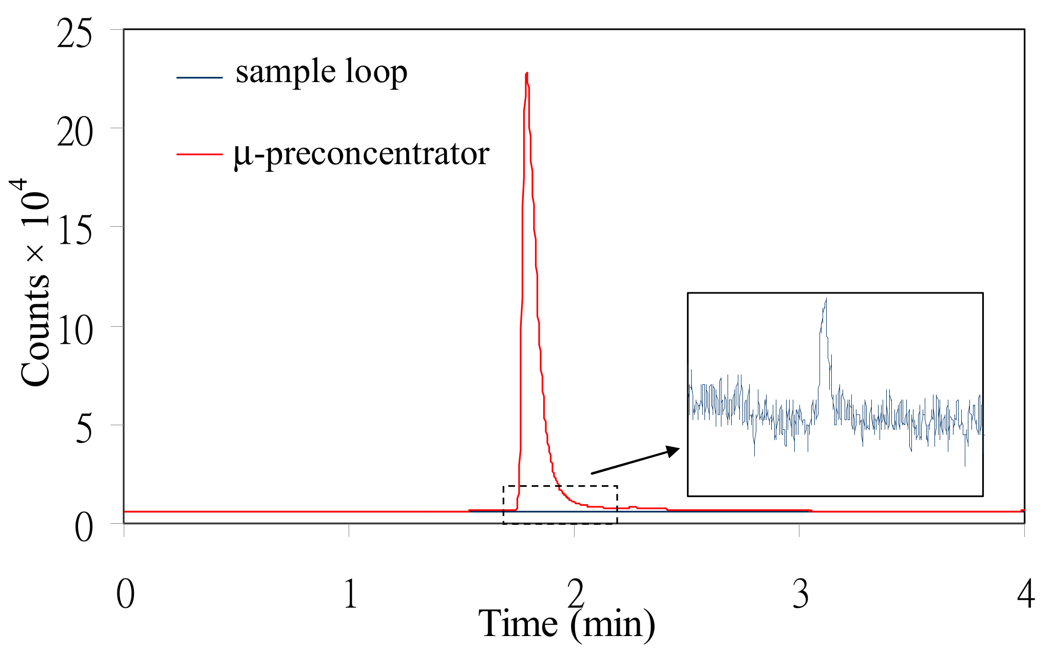 Chemosensors 09 00104 g004