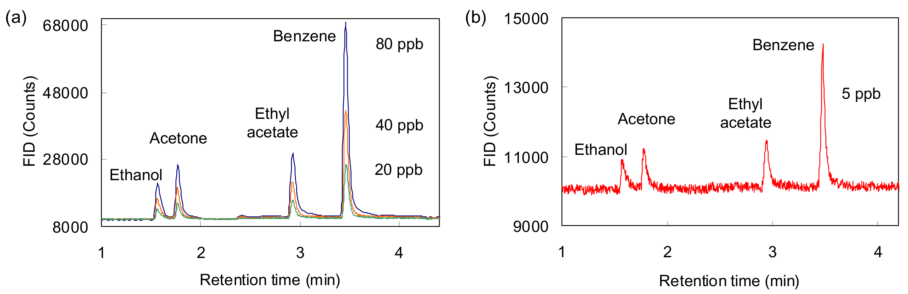 Chemosensors 09 00104 g007
