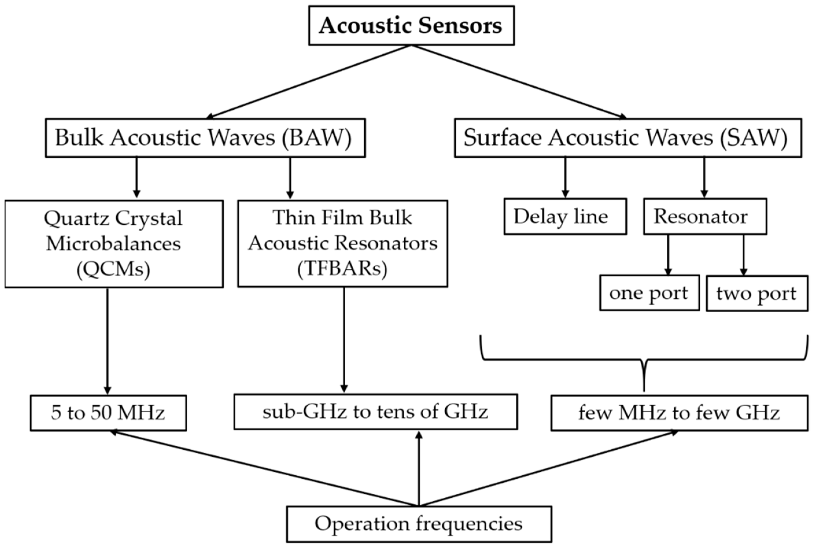 What is the Most Accurate Industrial Scale? - Ultra Precision SAW (Surface  Acoustic Wave) Technology 