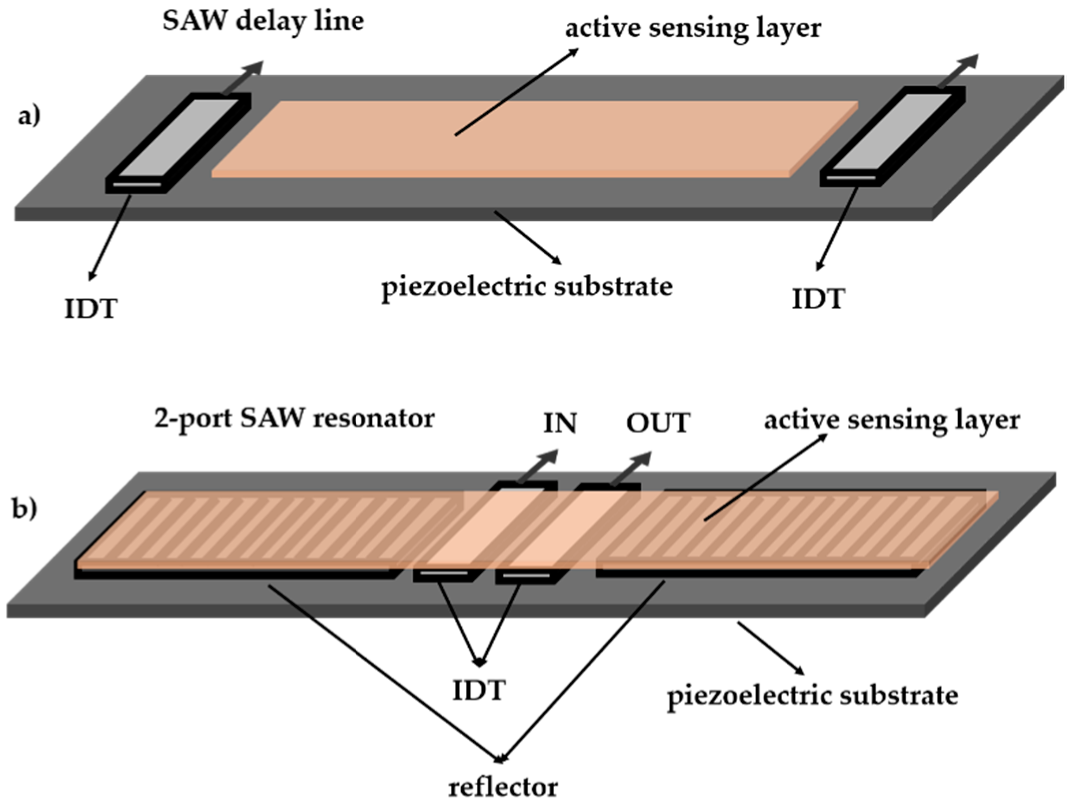 Chemosensors 09 00105 g002