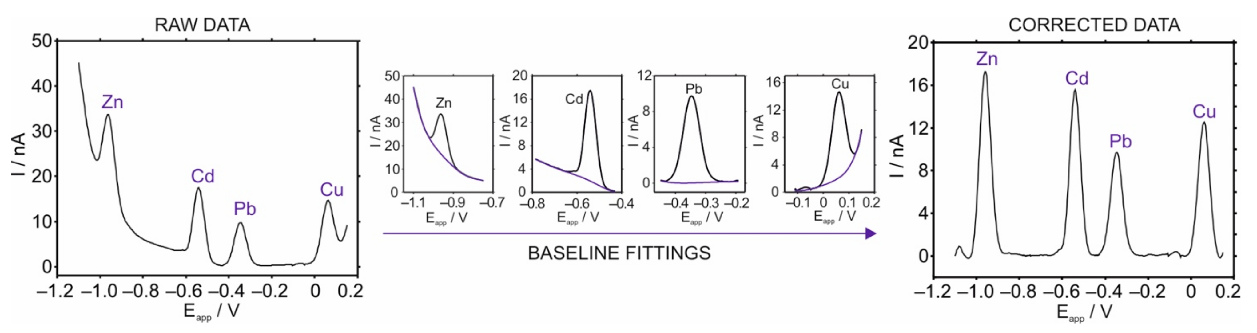 Chemosensors 09 00107 g001 Chemosensors 09 00107 g001