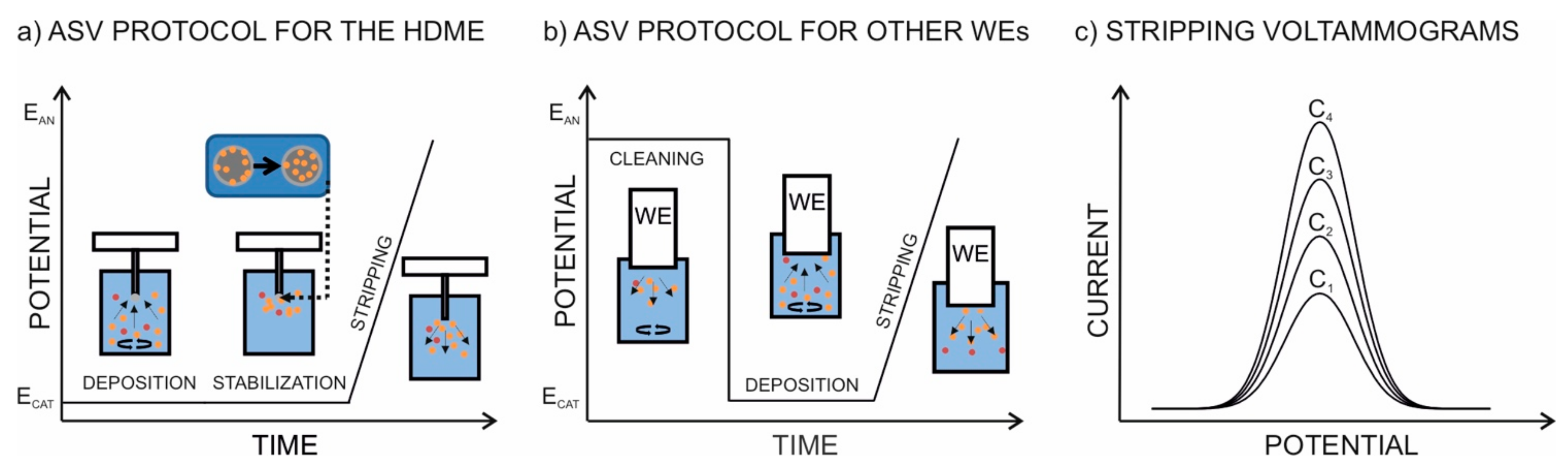 Chemosensors 09 00107 g002 Chemosensors 09 00107 g002