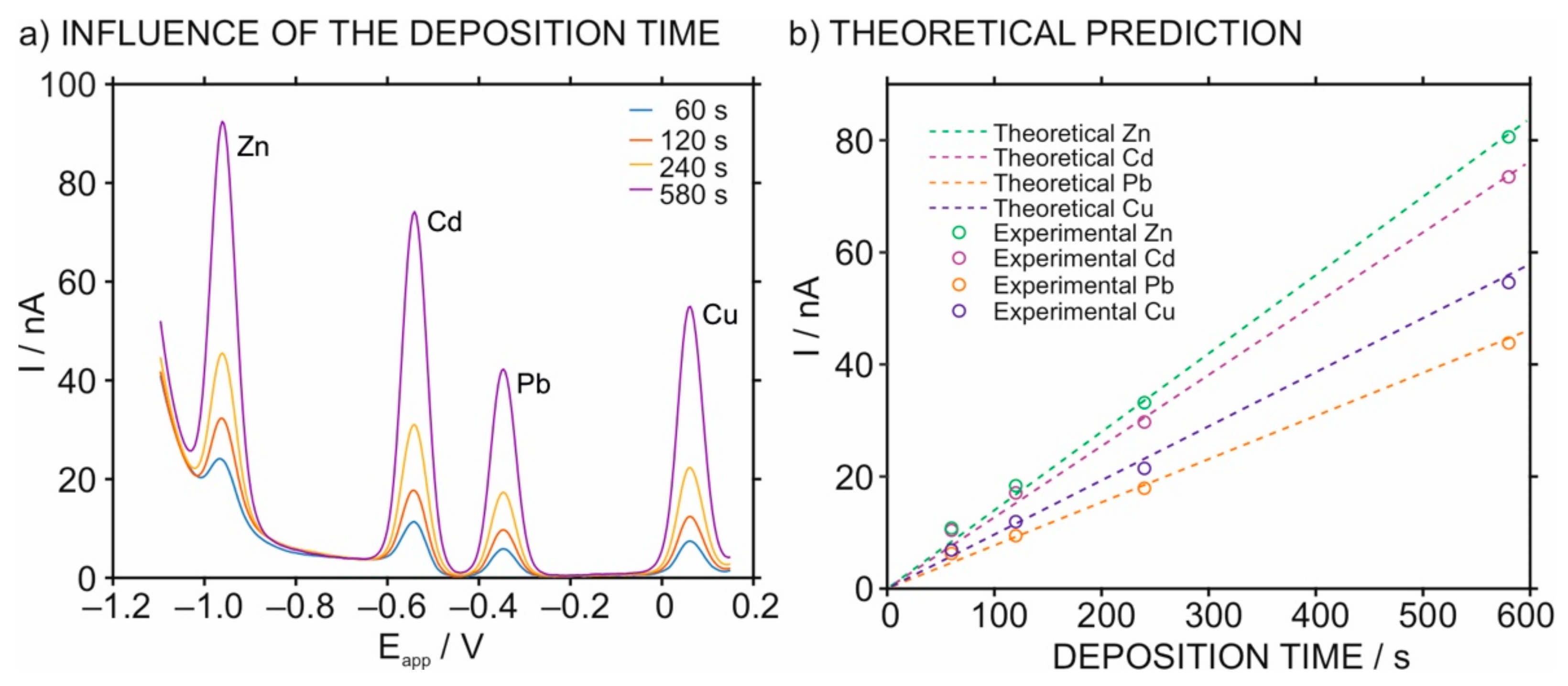 Chemosensors 09 00107 g003 Chemosensors 09 00107 g003