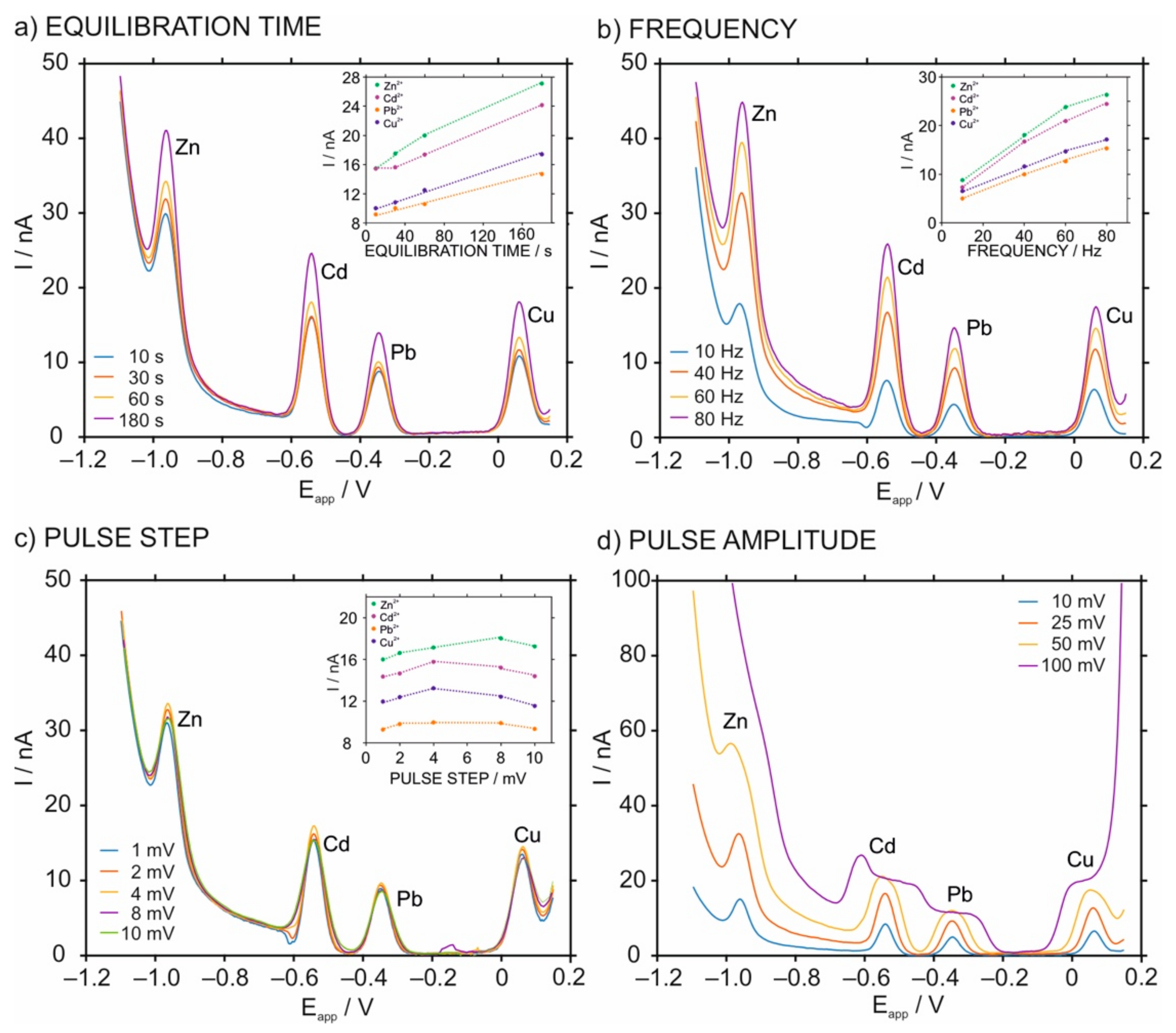 Chemosensors 09 00107 g004 Chemosensors 09 00107 g004