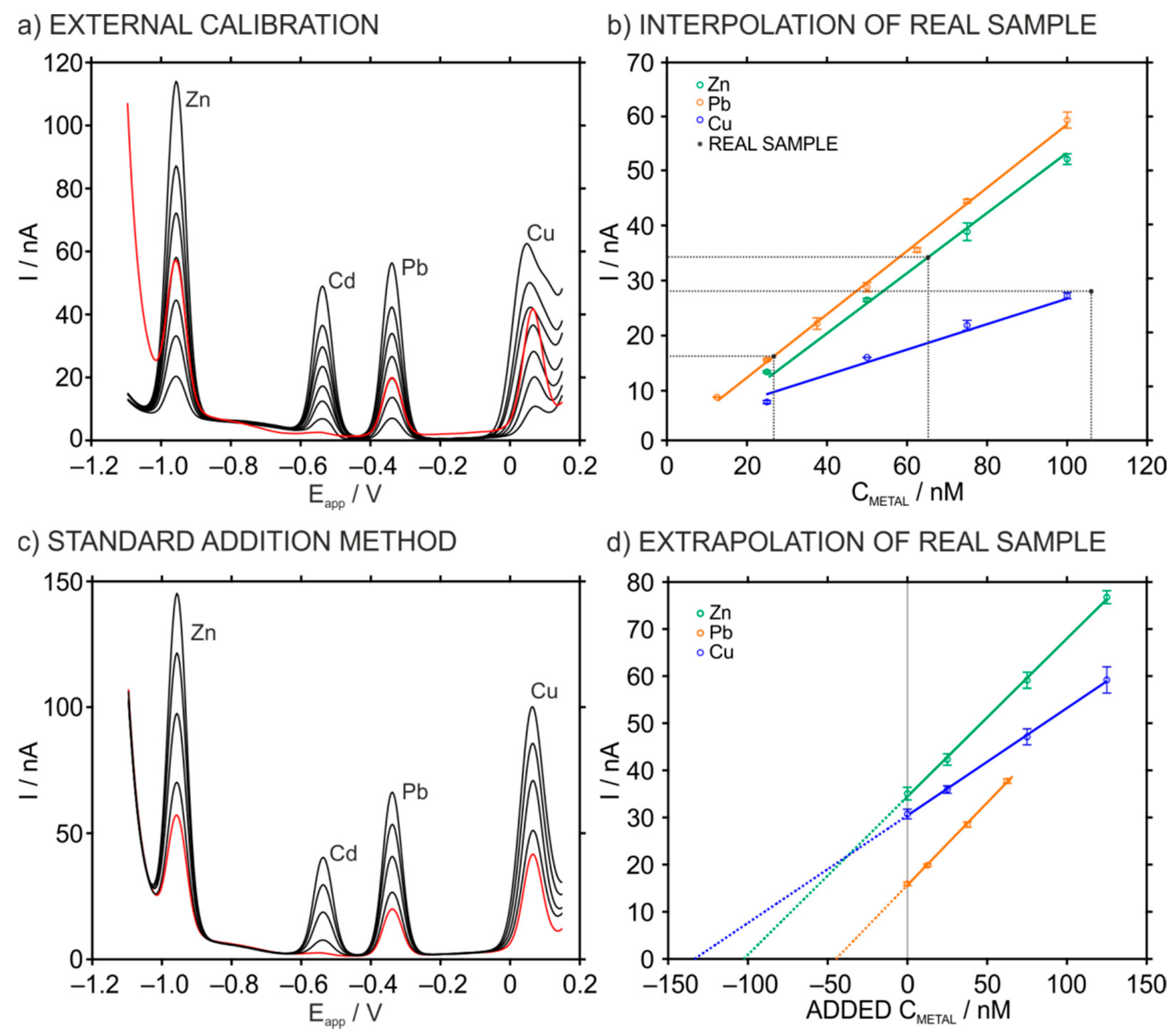 Chemosensors 09 00107 g007 Chemosensors 09 00107 g007