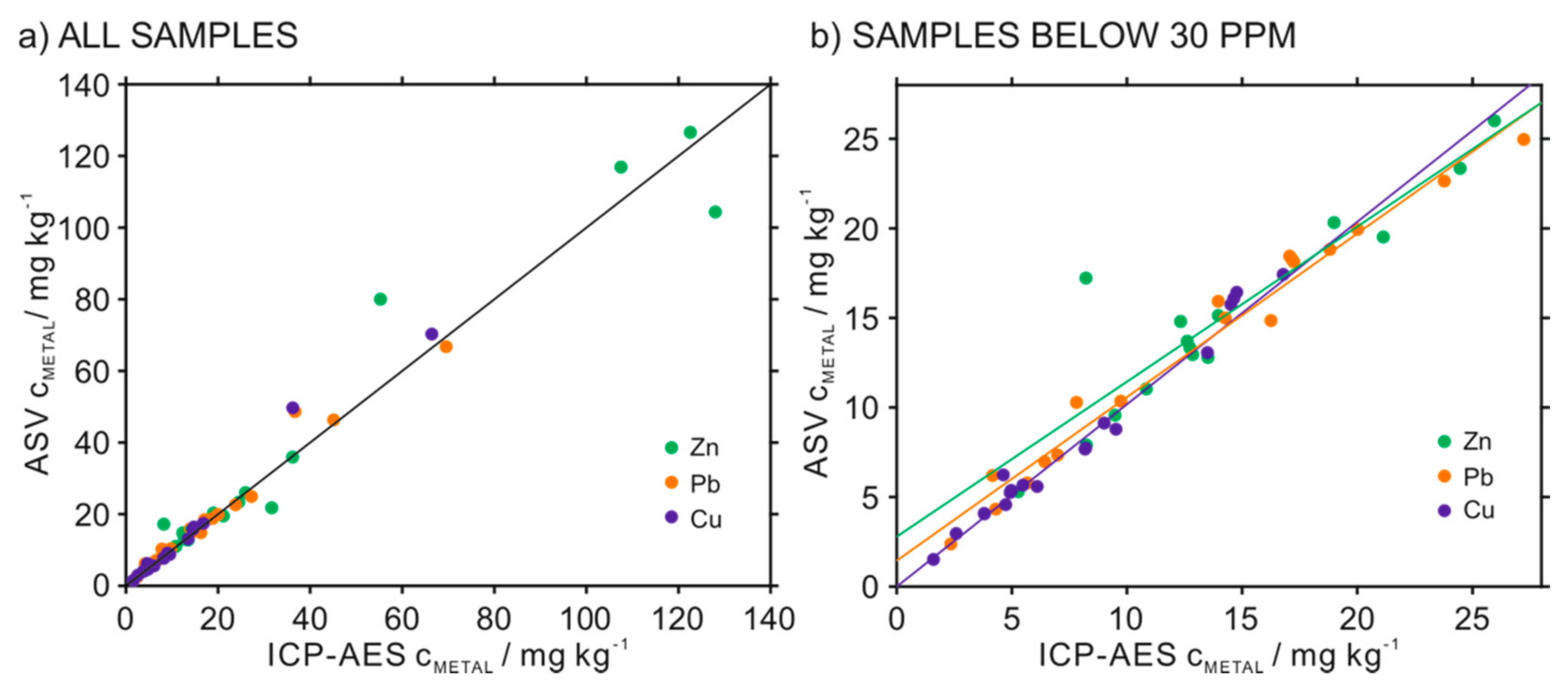 Chemosensors 09 00107 g008 Chemosensors 09 00107 g008