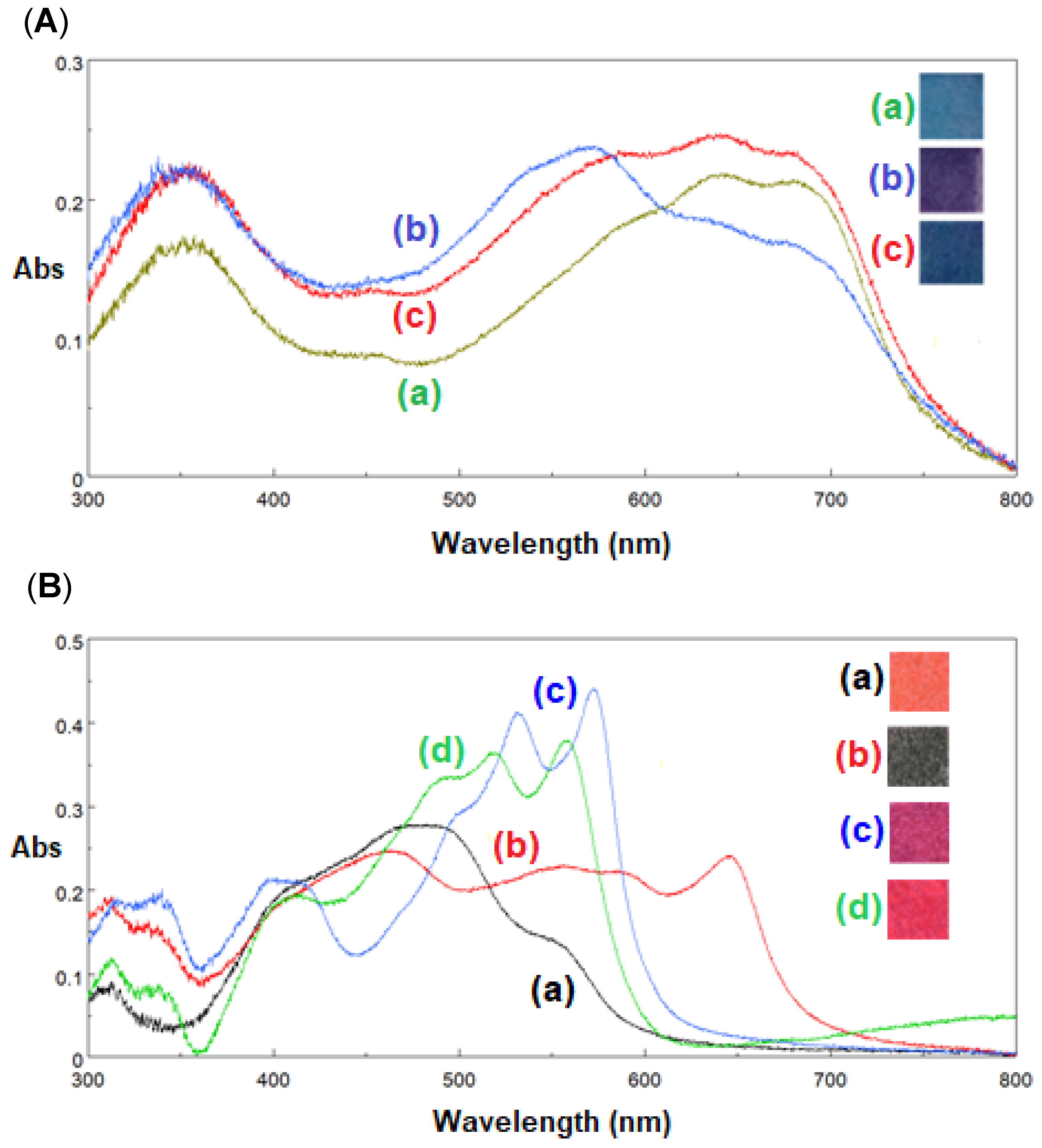 Chemosensors 09 00108 g004
