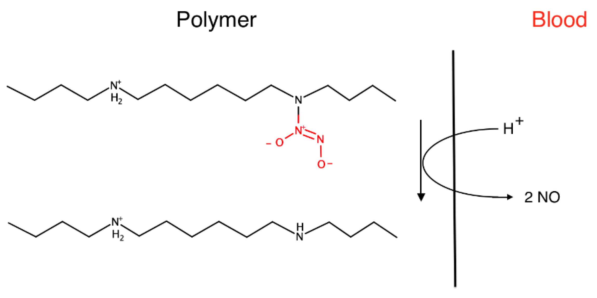 Chemosensors 09 00108 g011