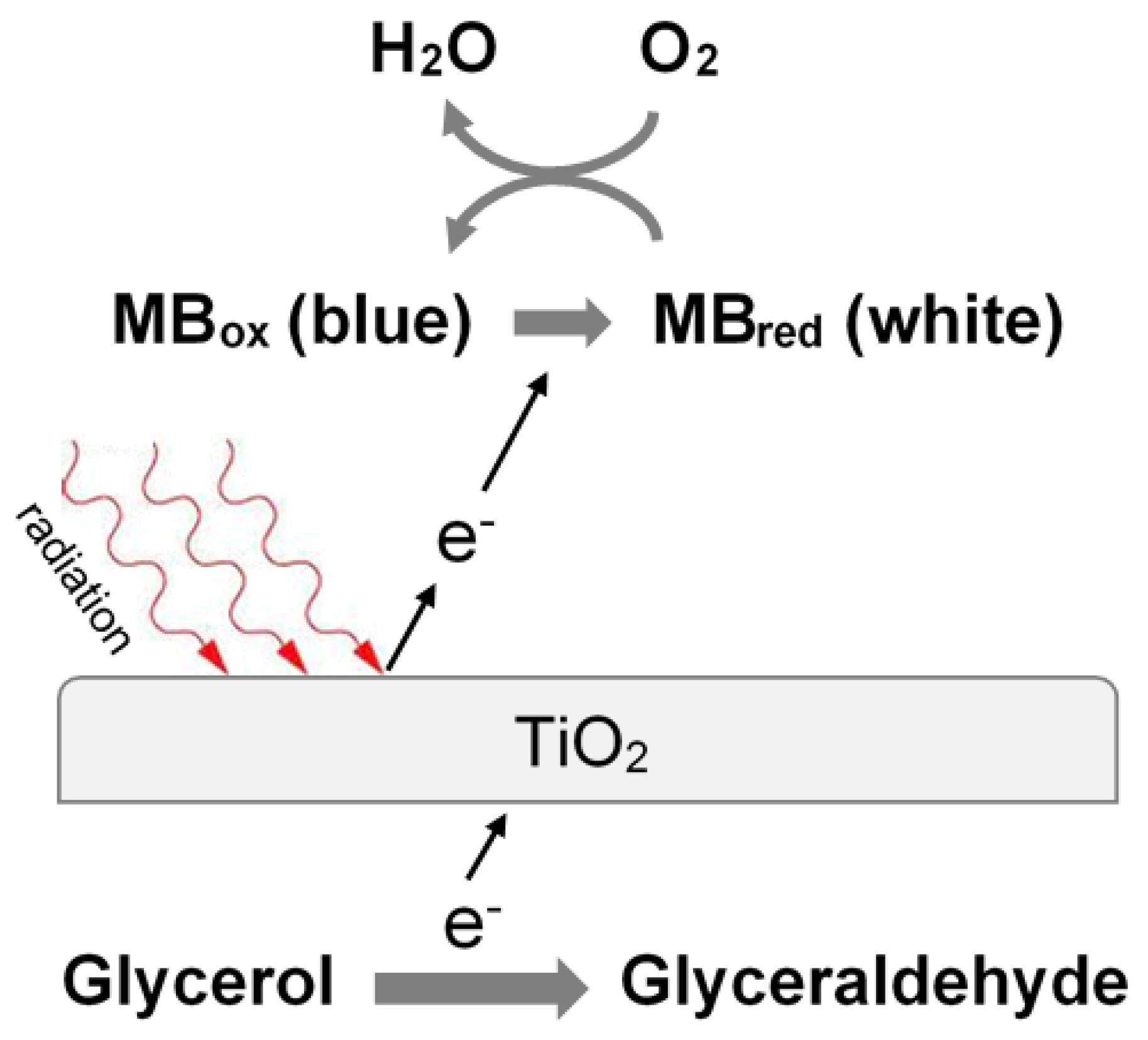 Chemosensors 09 00108 g016