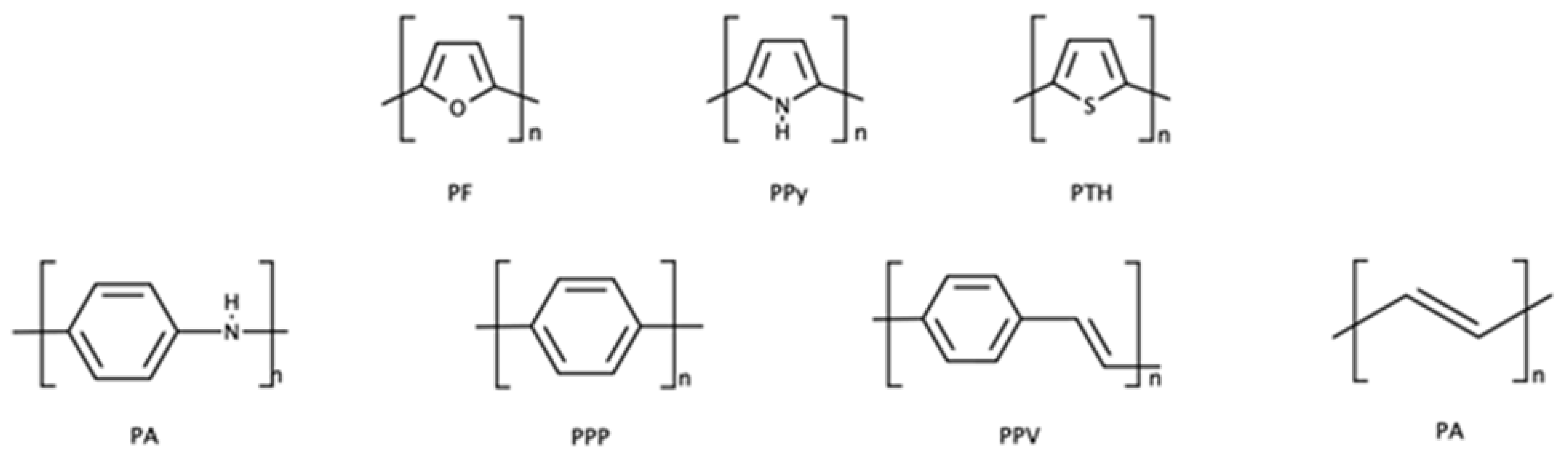Chemosensors 09 00108 g020