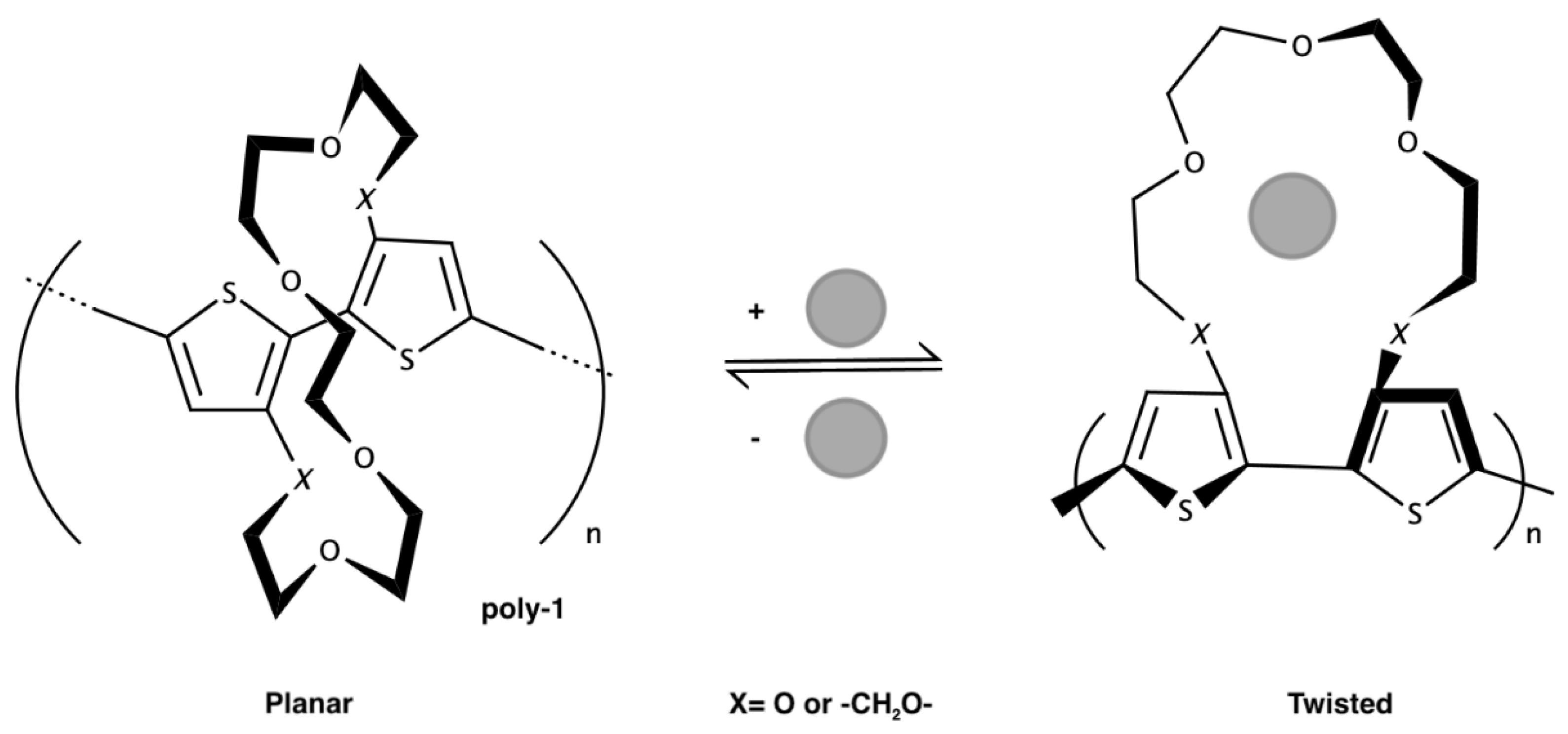 Chemosensors 09 00108 g021
