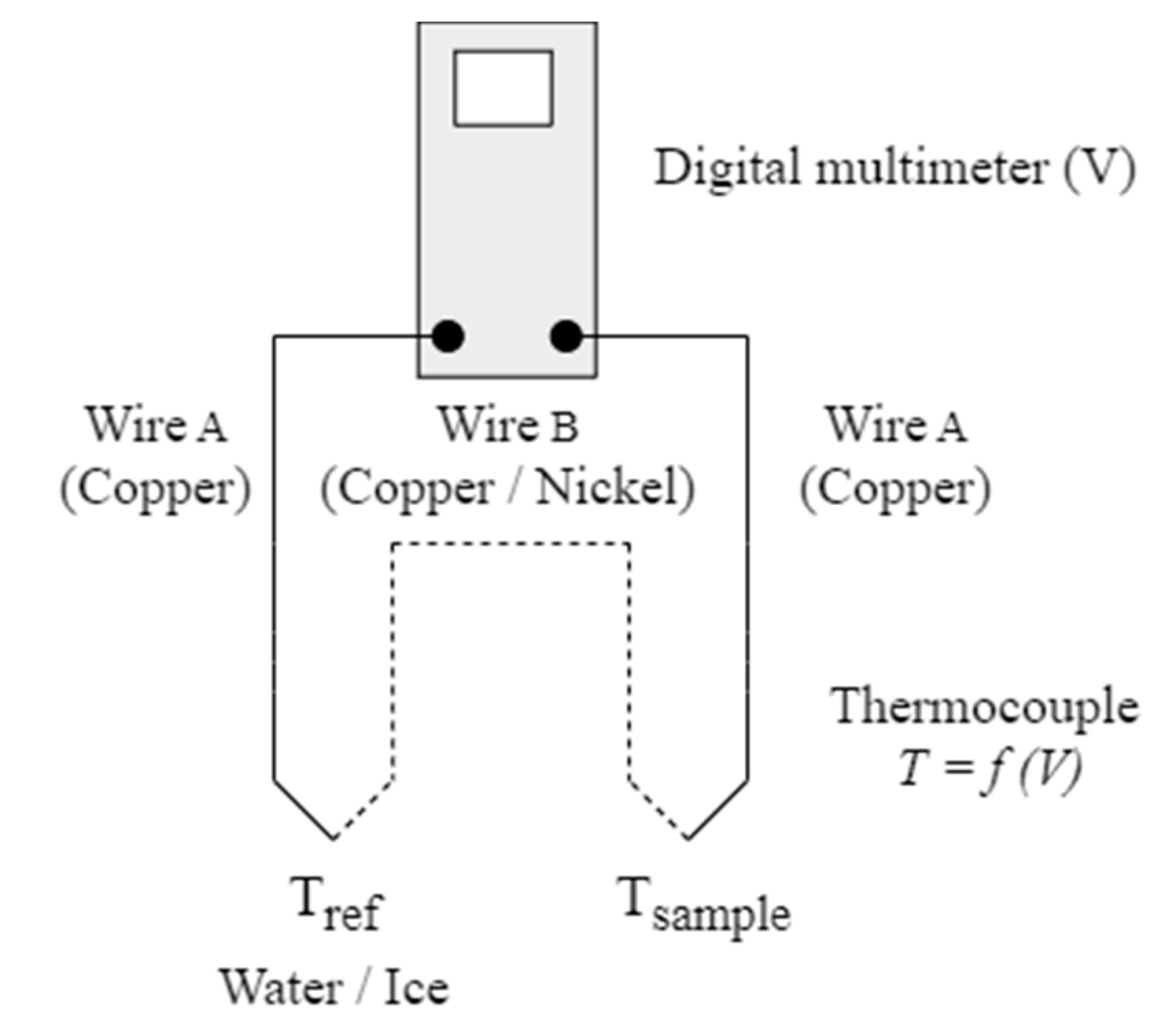 Chemosensors 09 00109 g003