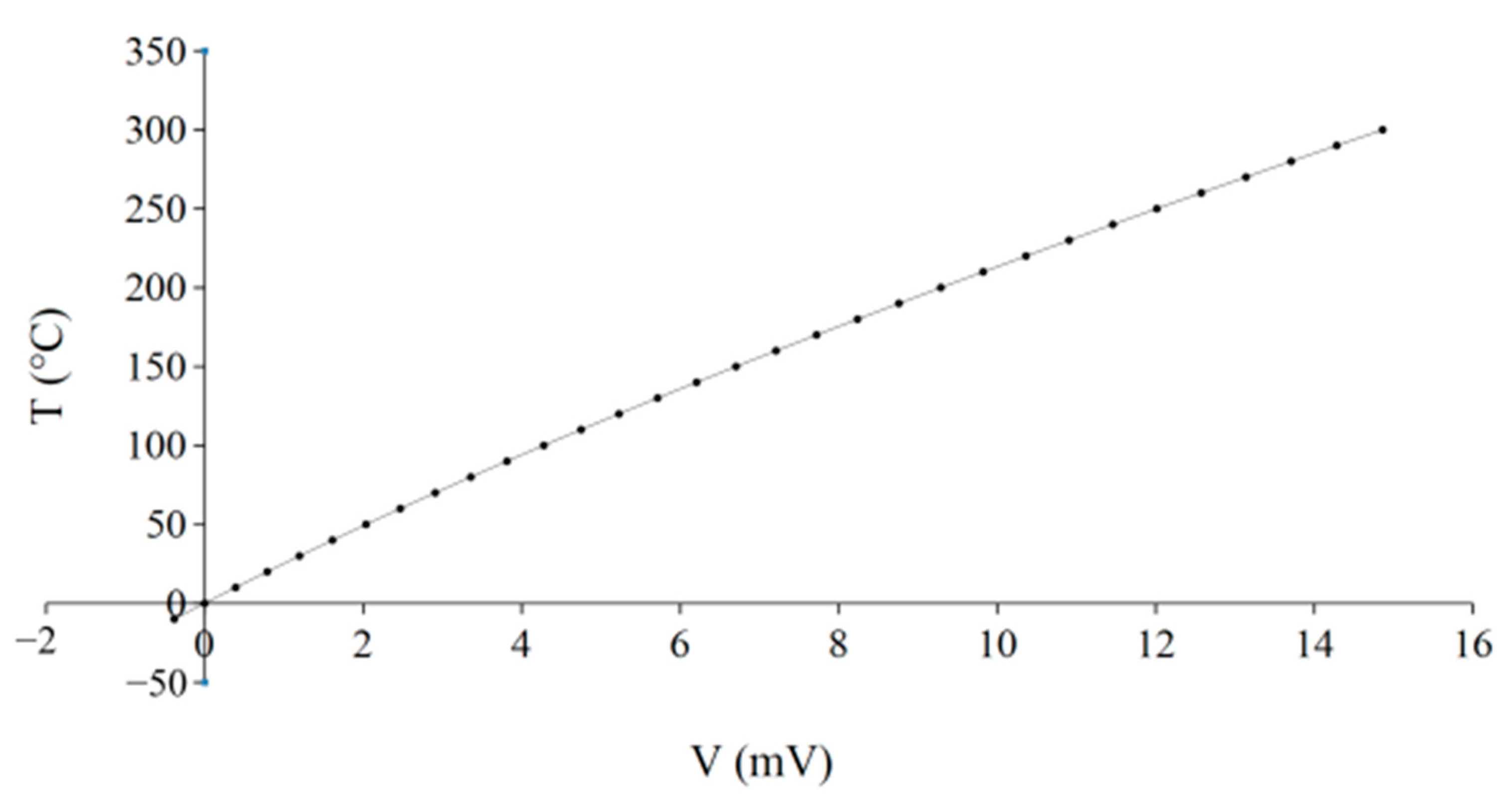 Chemosensors 09 00109 g005
