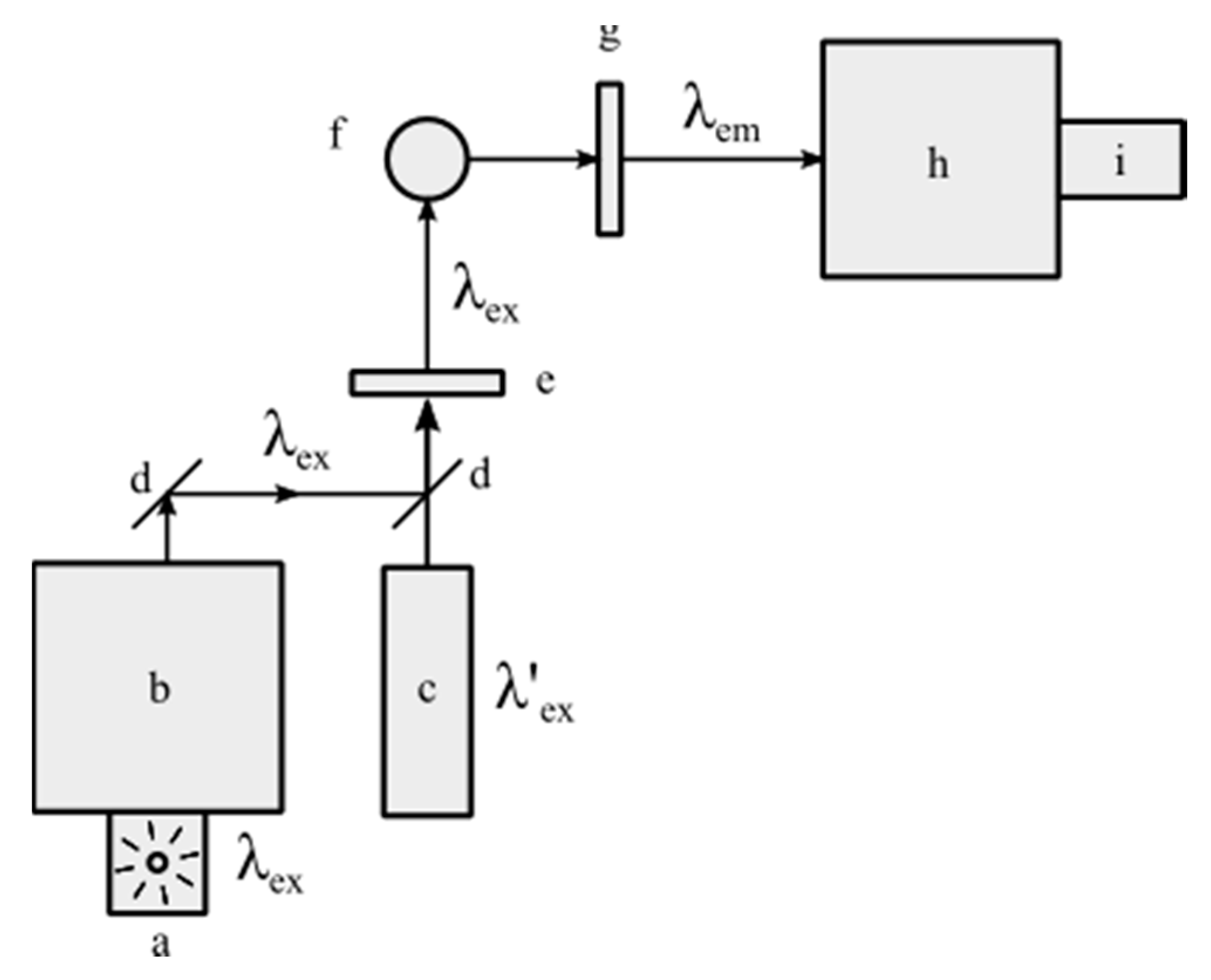 Chemosensors 09 00109 g006