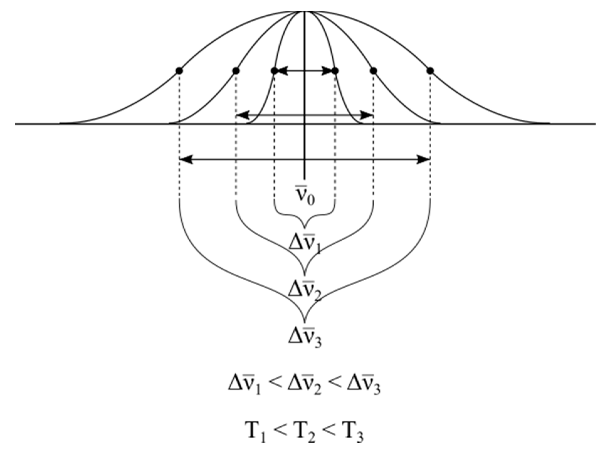 Chemosensors 09 00109 g007