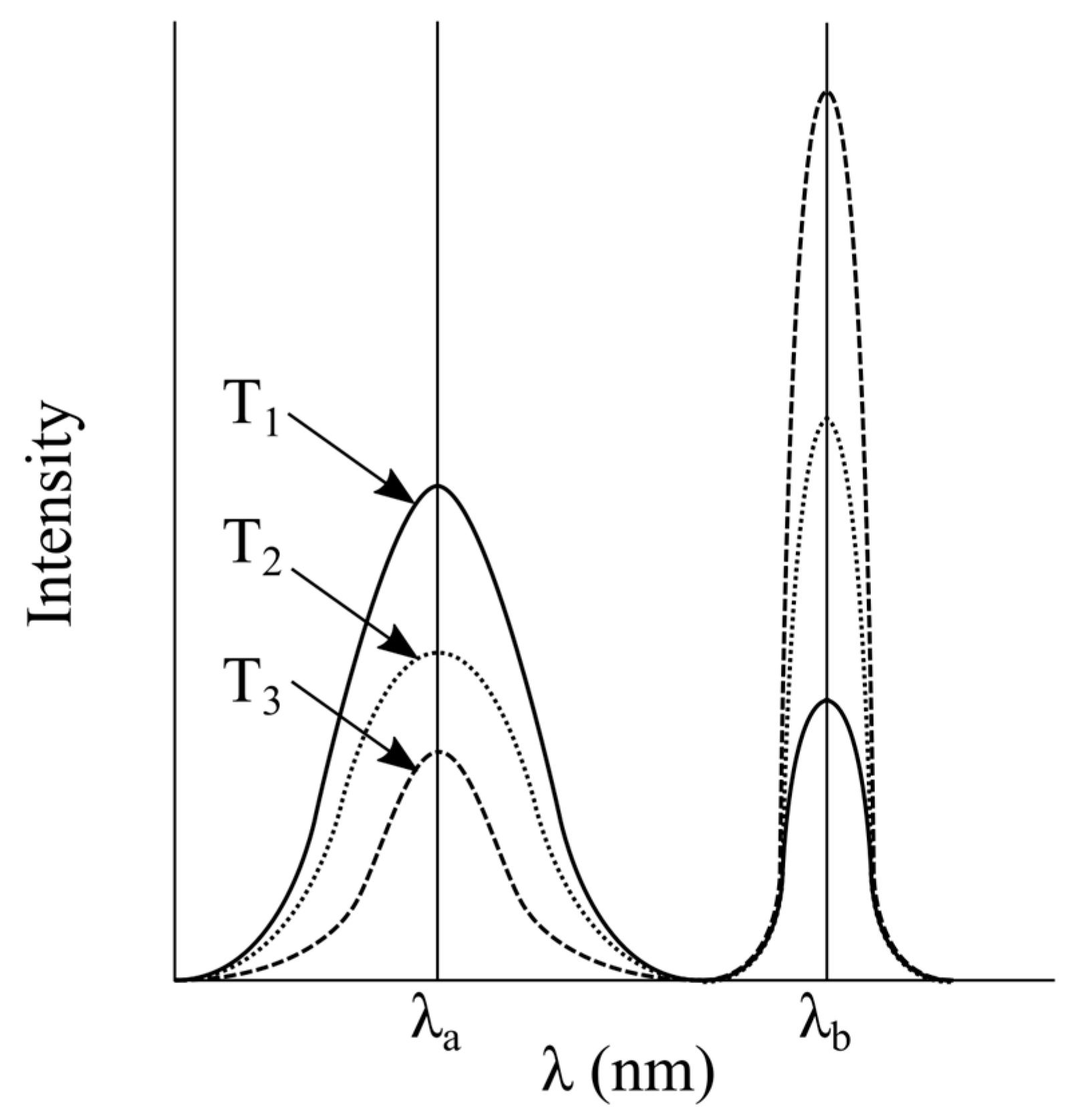 Chemosensors 09 00109 g008