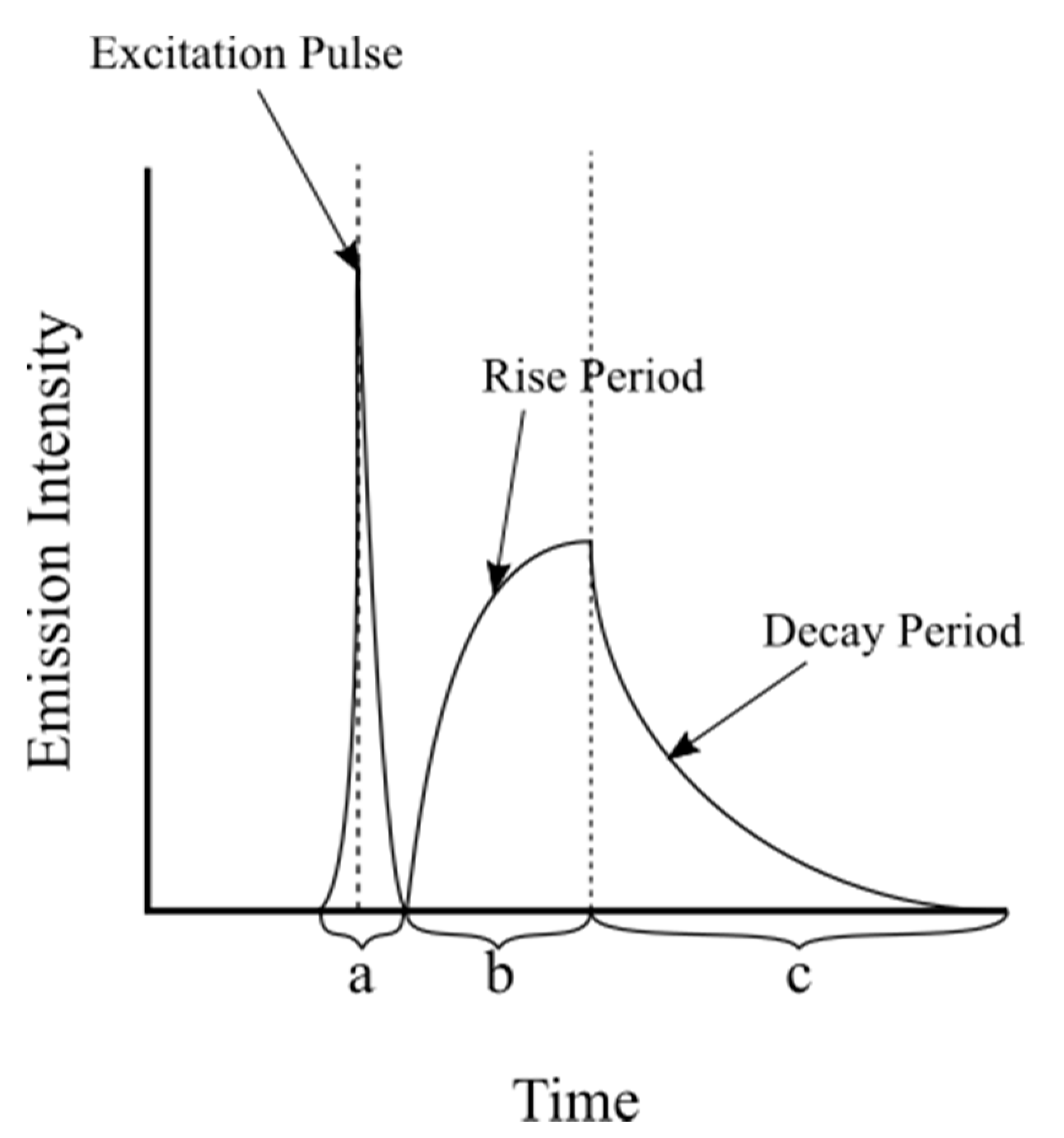 Chemosensors 09 00109 g009
