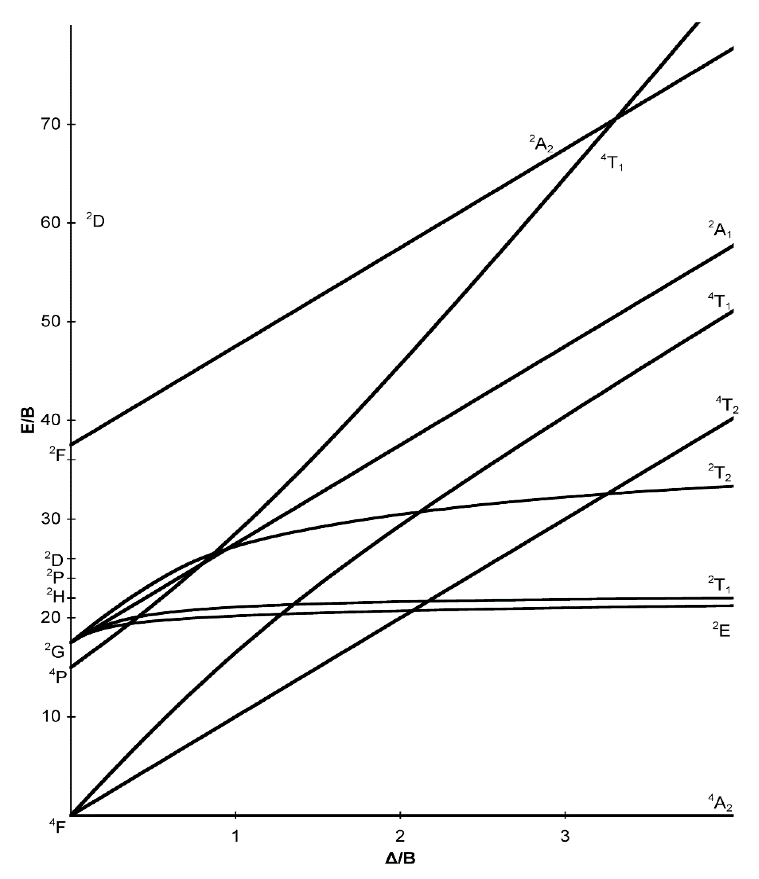 Chemosensors 09 00109 g015
