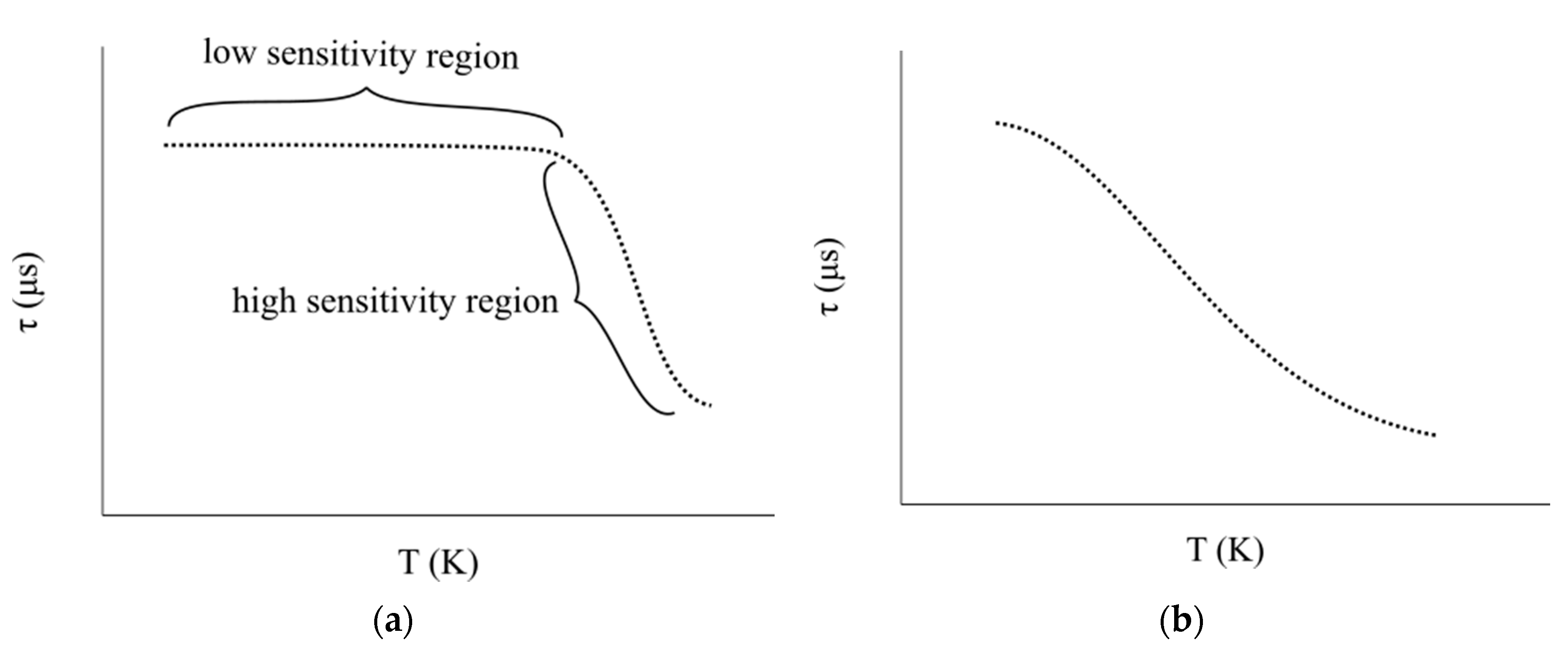 Chemosensors 09 00109 g016