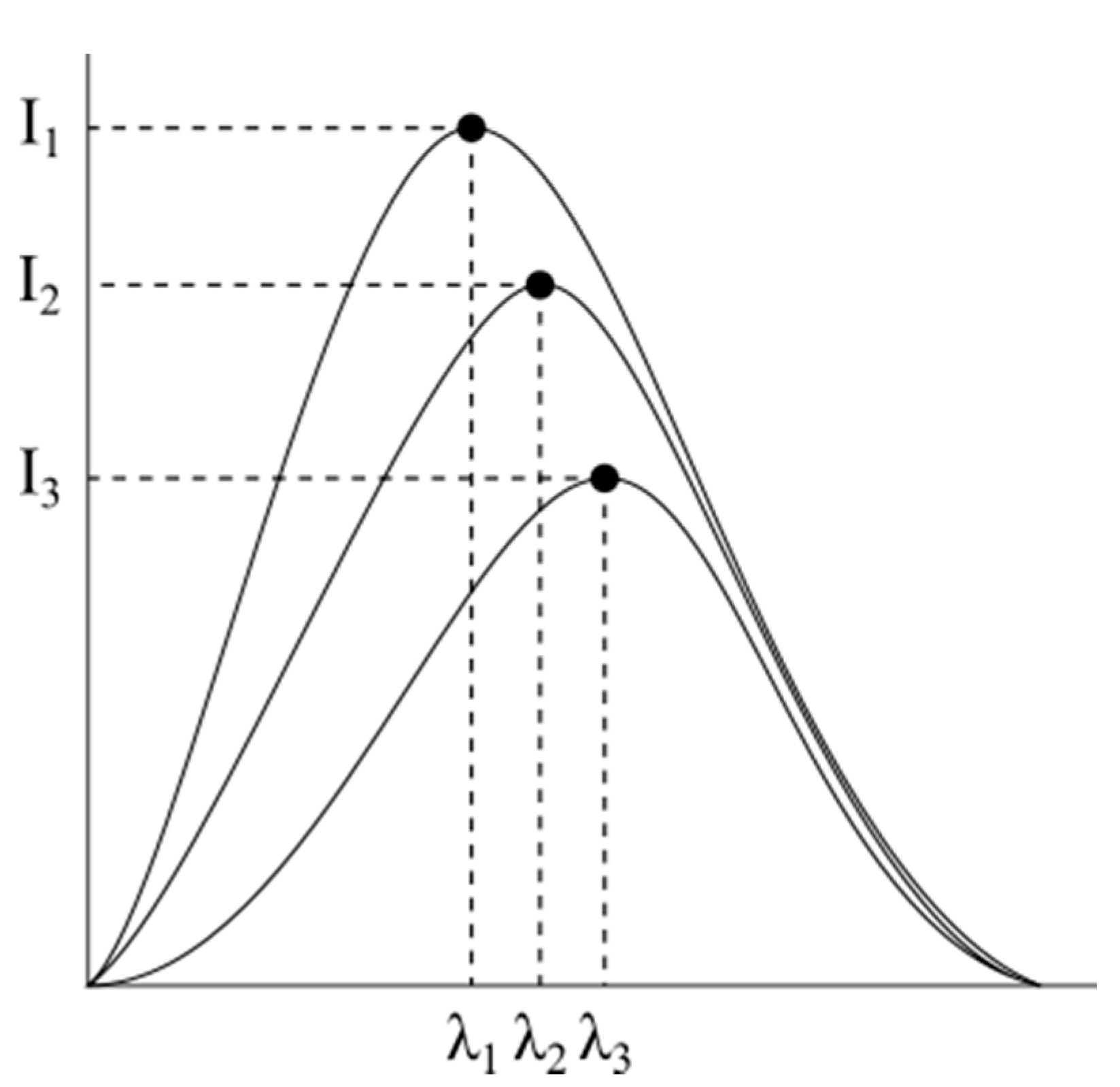Chemosensors 09 00109 g018