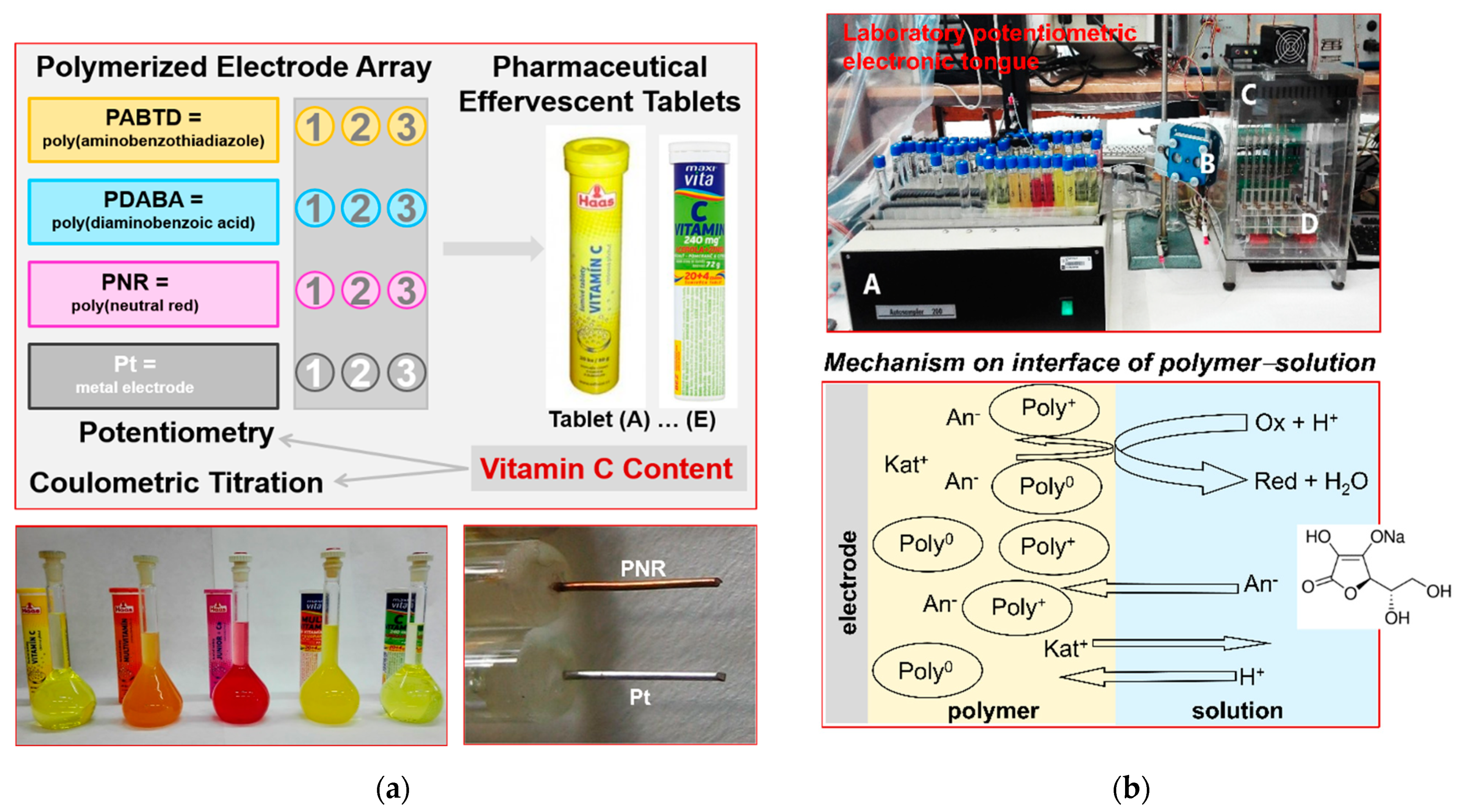Chemosensors 09 00110 g001