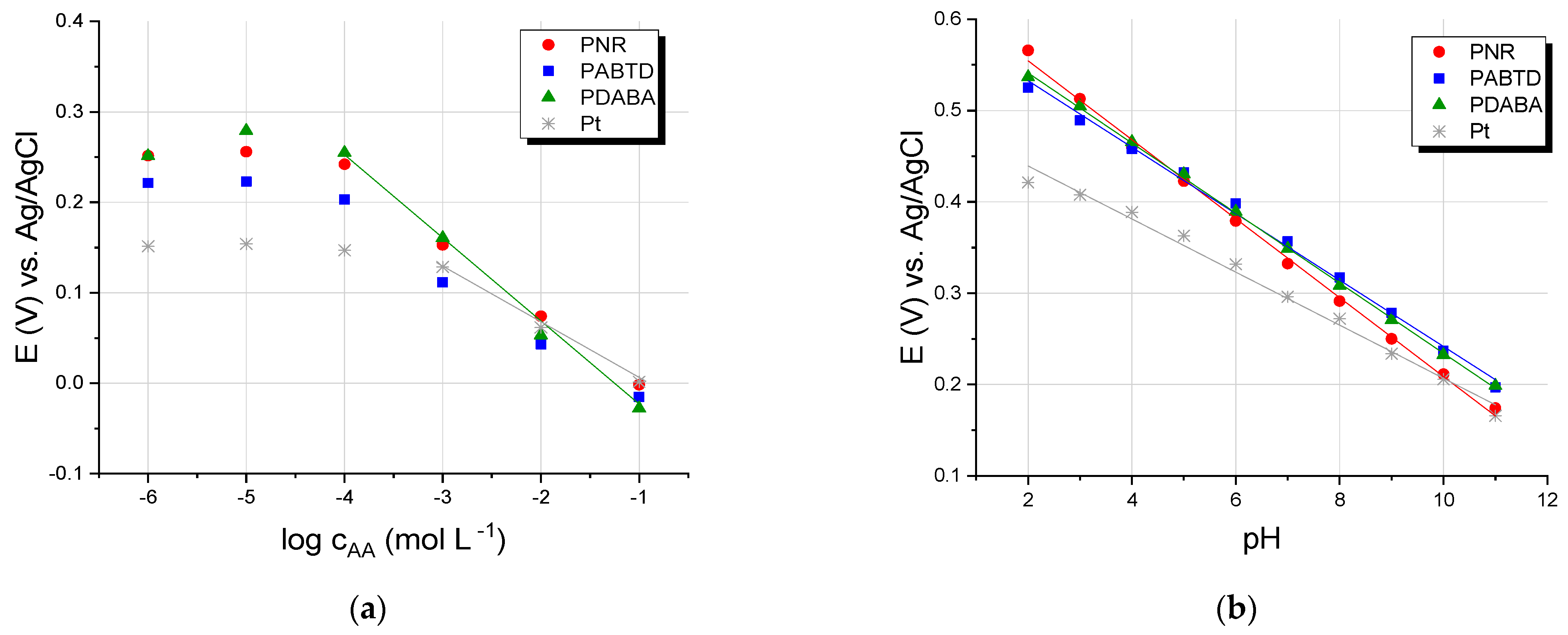 Chemosensors 09 00110 g002