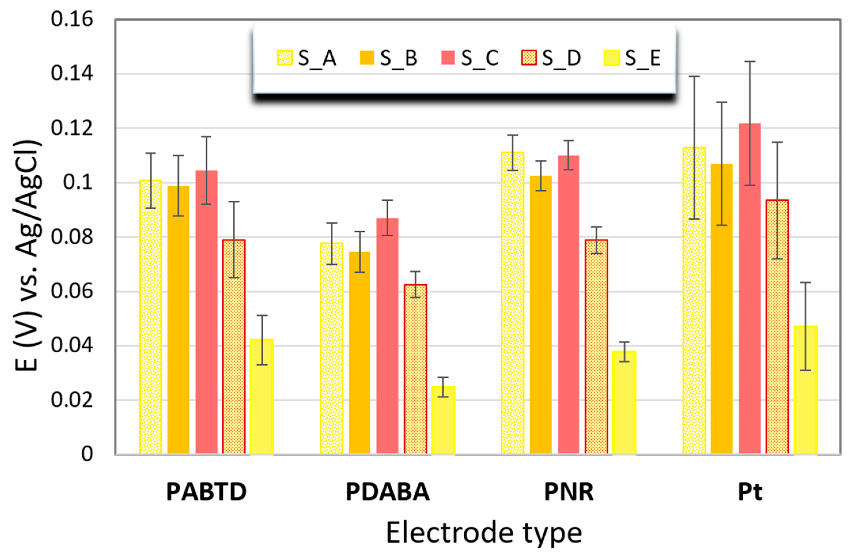 Chemosensors 09 00110 g004
