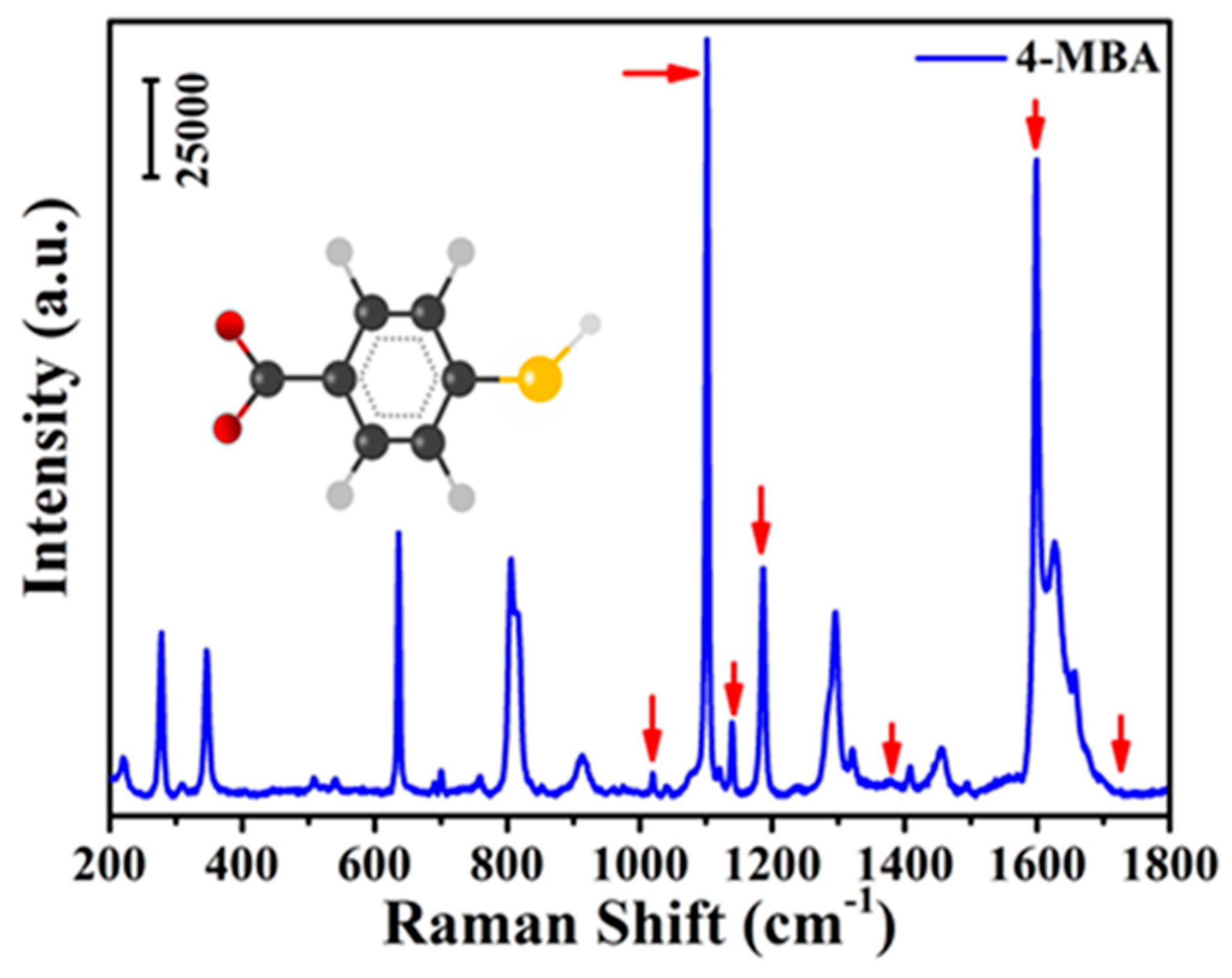 Chemosensors 09 00111 g004
