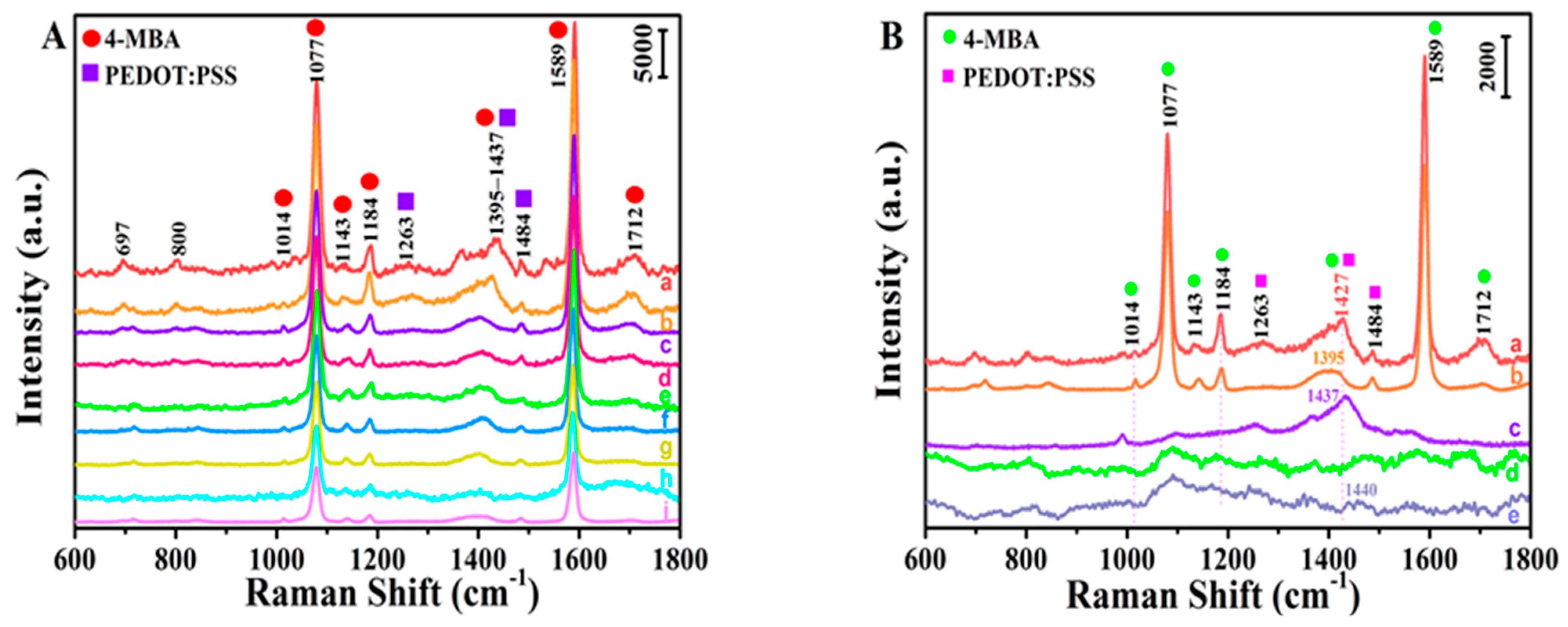 Chemosensors 09 00111 g005