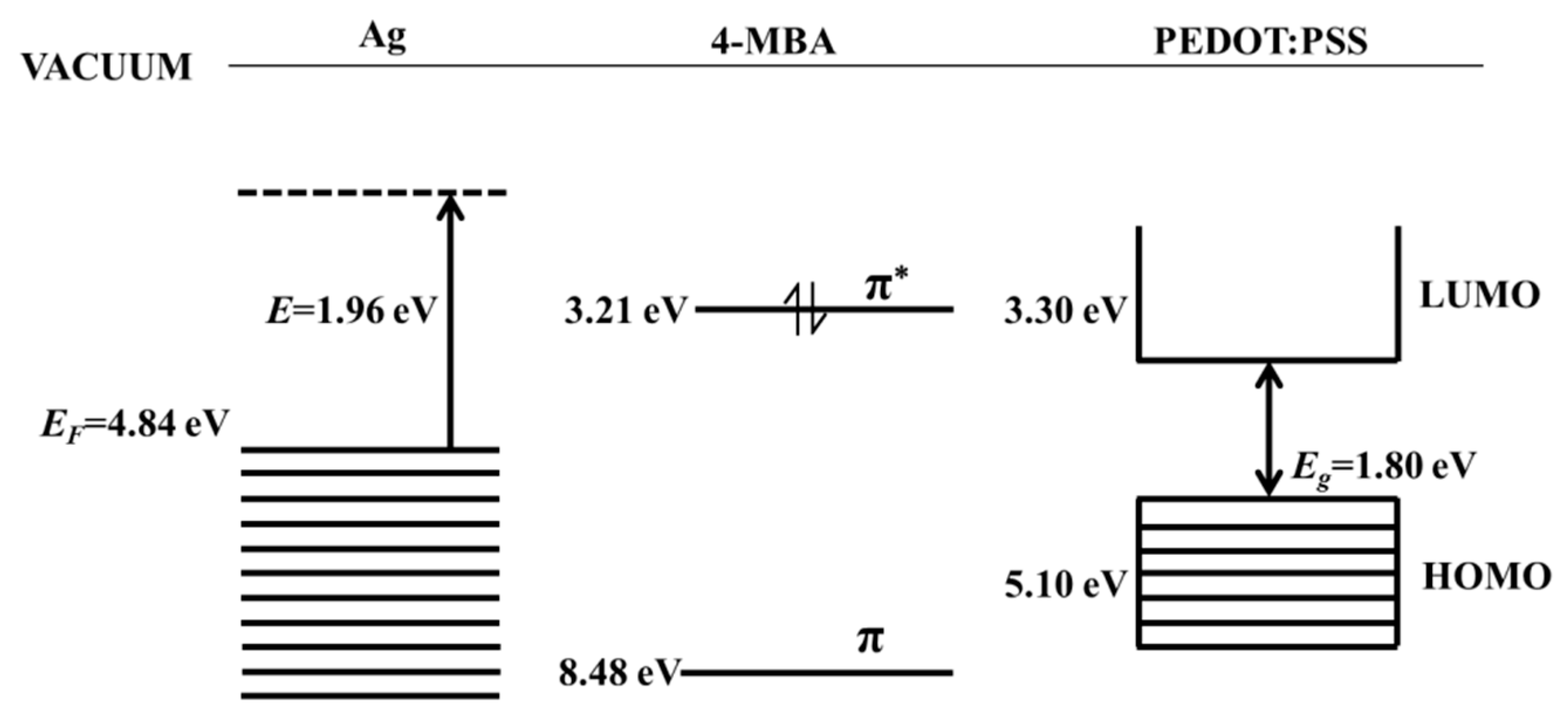 Chemosensors 09 00111 g007