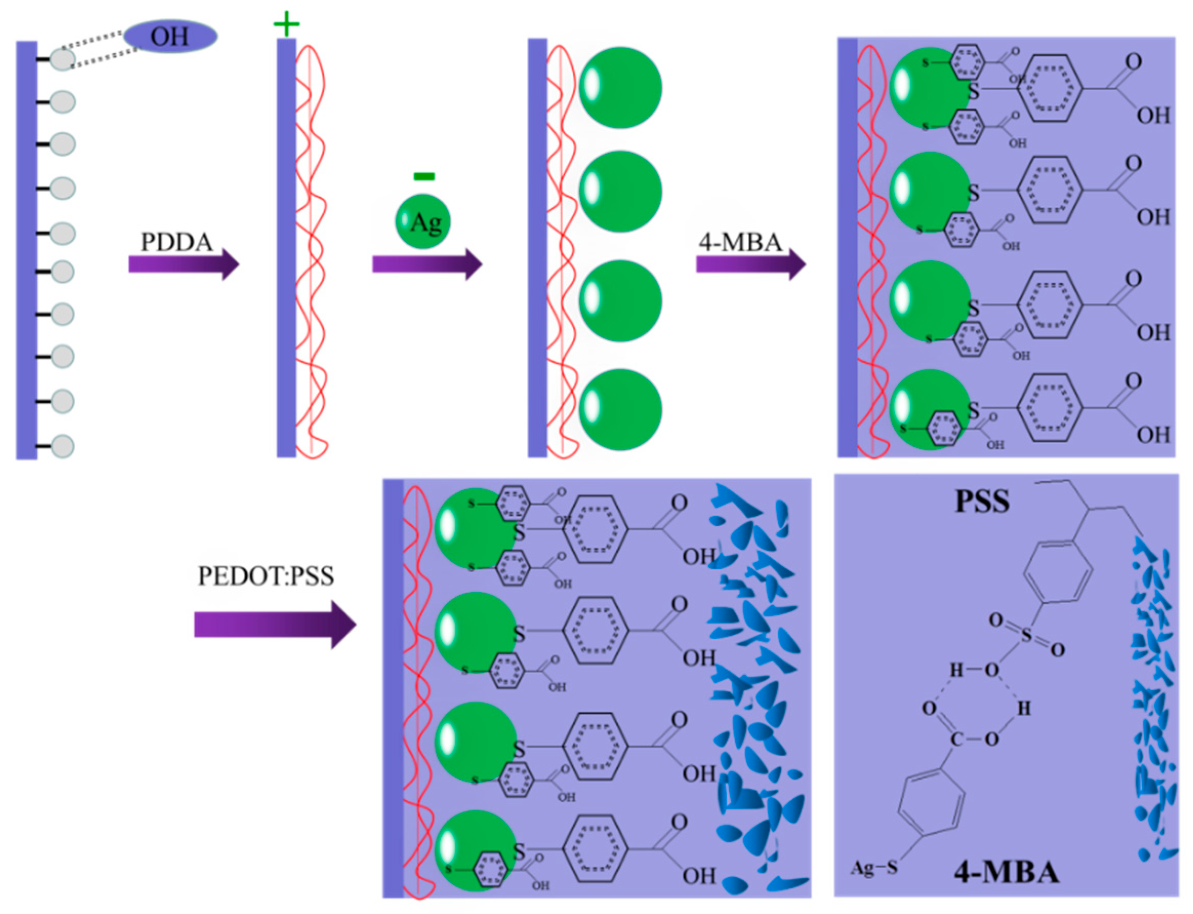 Chemosensors 09 00111 sch001