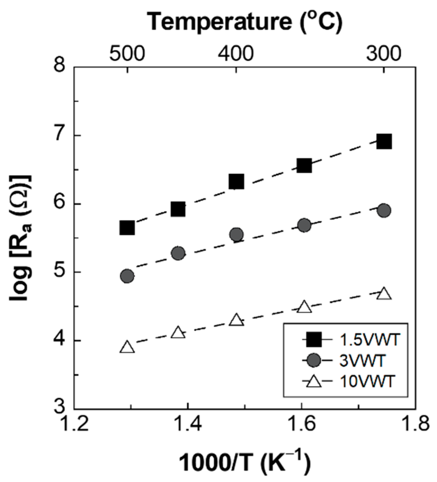 Chemosensors 09 00113 g004