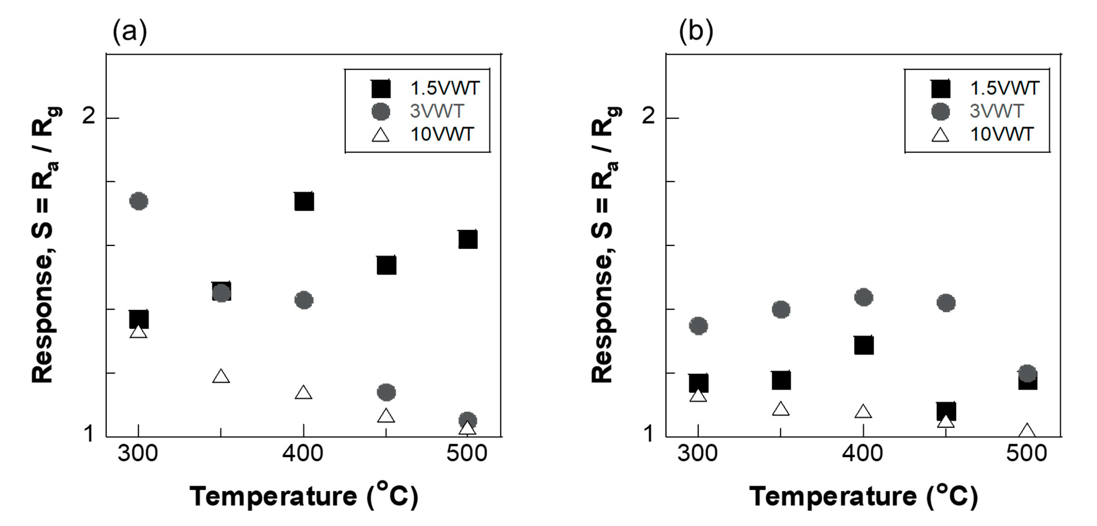 Chemosensors 09 00113 g006