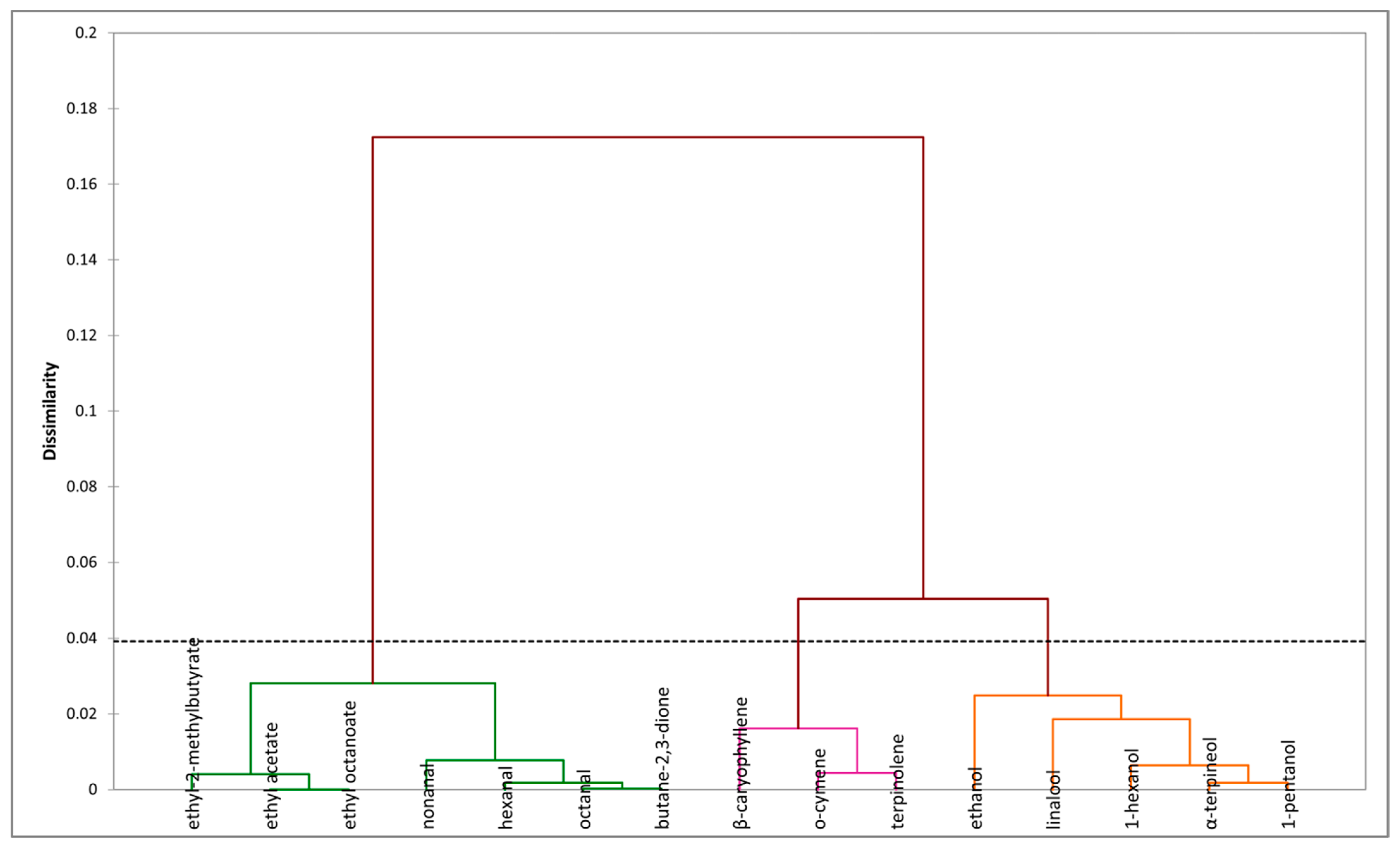 Chemosensors 09 00115 g003 Chemosensors 09 00115 g003